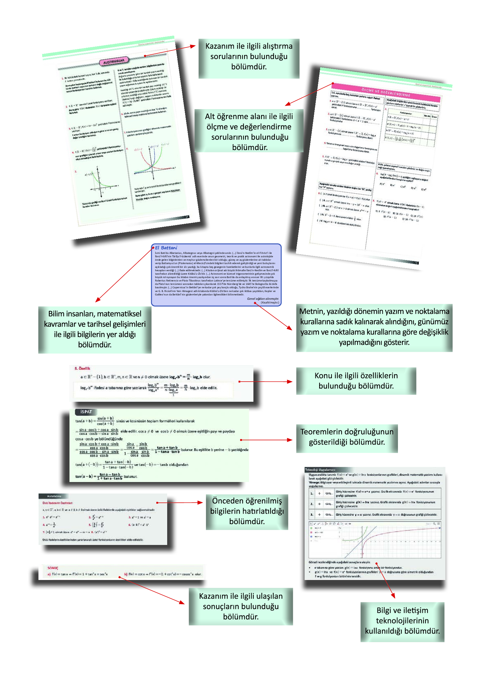 12. Sınıf Meb Yayınları Fen Lisesi Matematik Ders Kitabı Sayfa 10 Cevapları