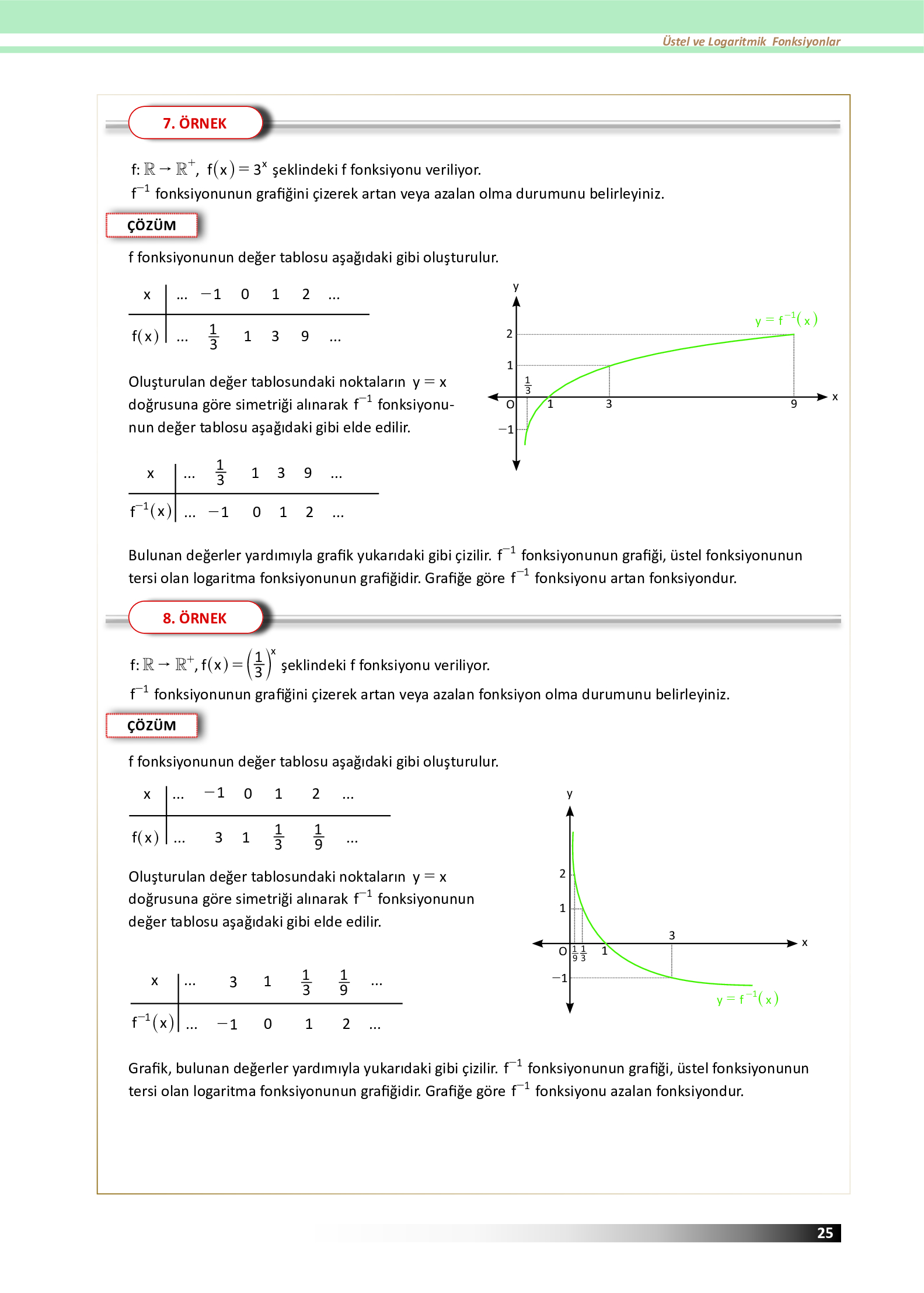 12. Sınıf Meb Yayınları Fen Lisesi Matematik Ders Kitabı Sayfa 25 Cevapları