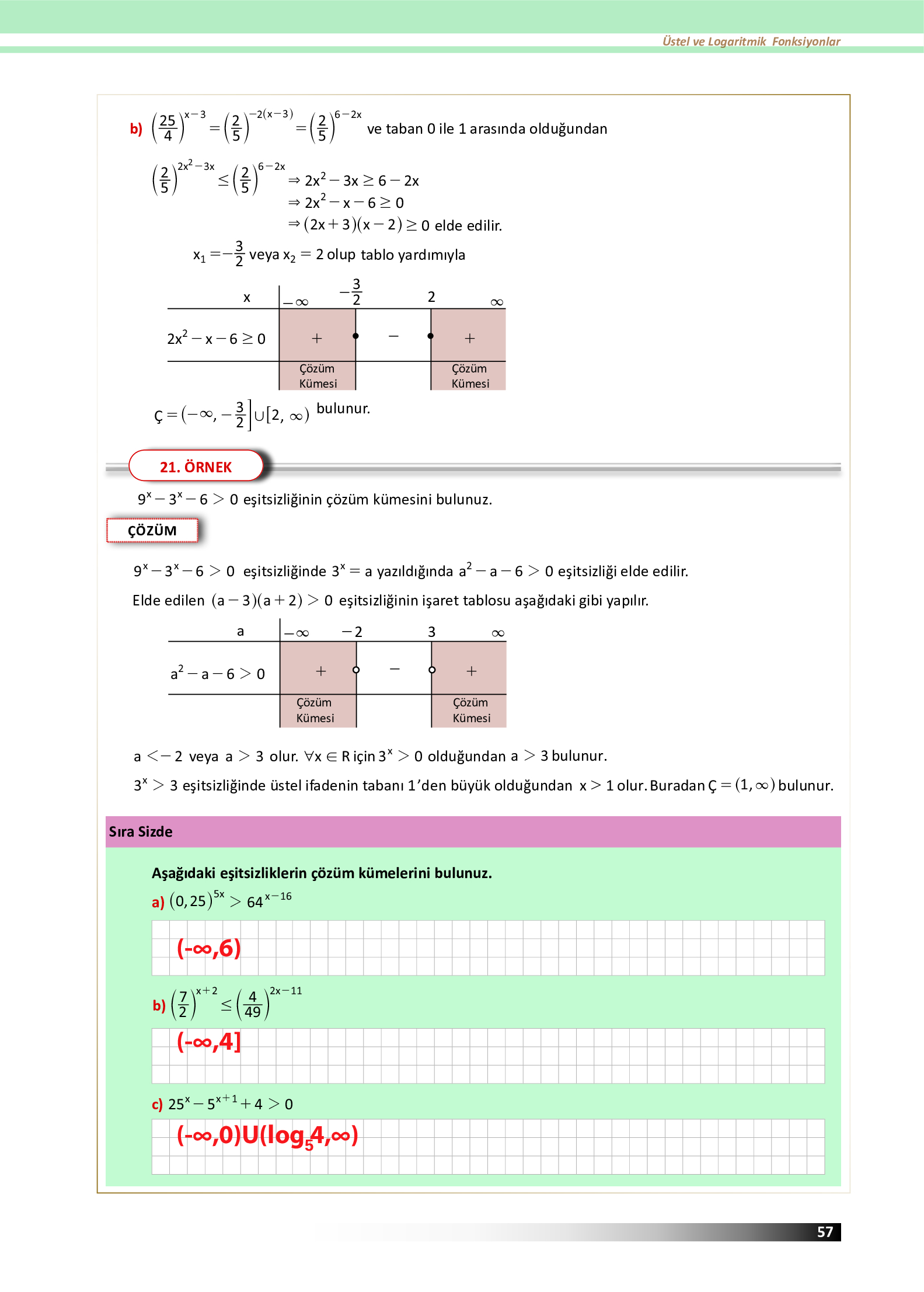 12. Sınıf Meb Yayınları Fen Lisesi Matematik Ders Kitabı Sayfa 57 Cevapları
