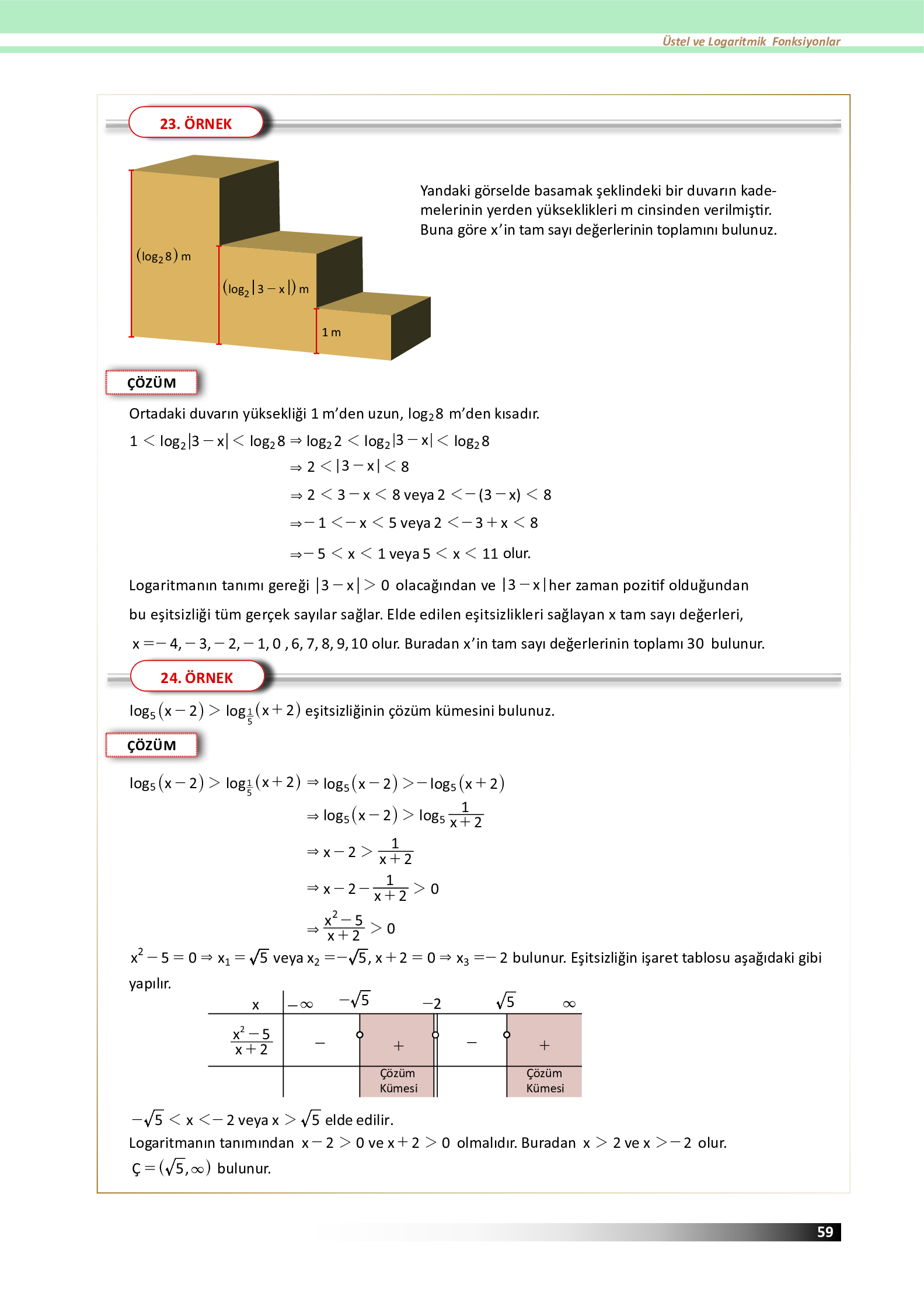 12. Sınıf Meb Yayınları Fen Lisesi Matematik Ders Kitabı Sayfa 59 Cevapları