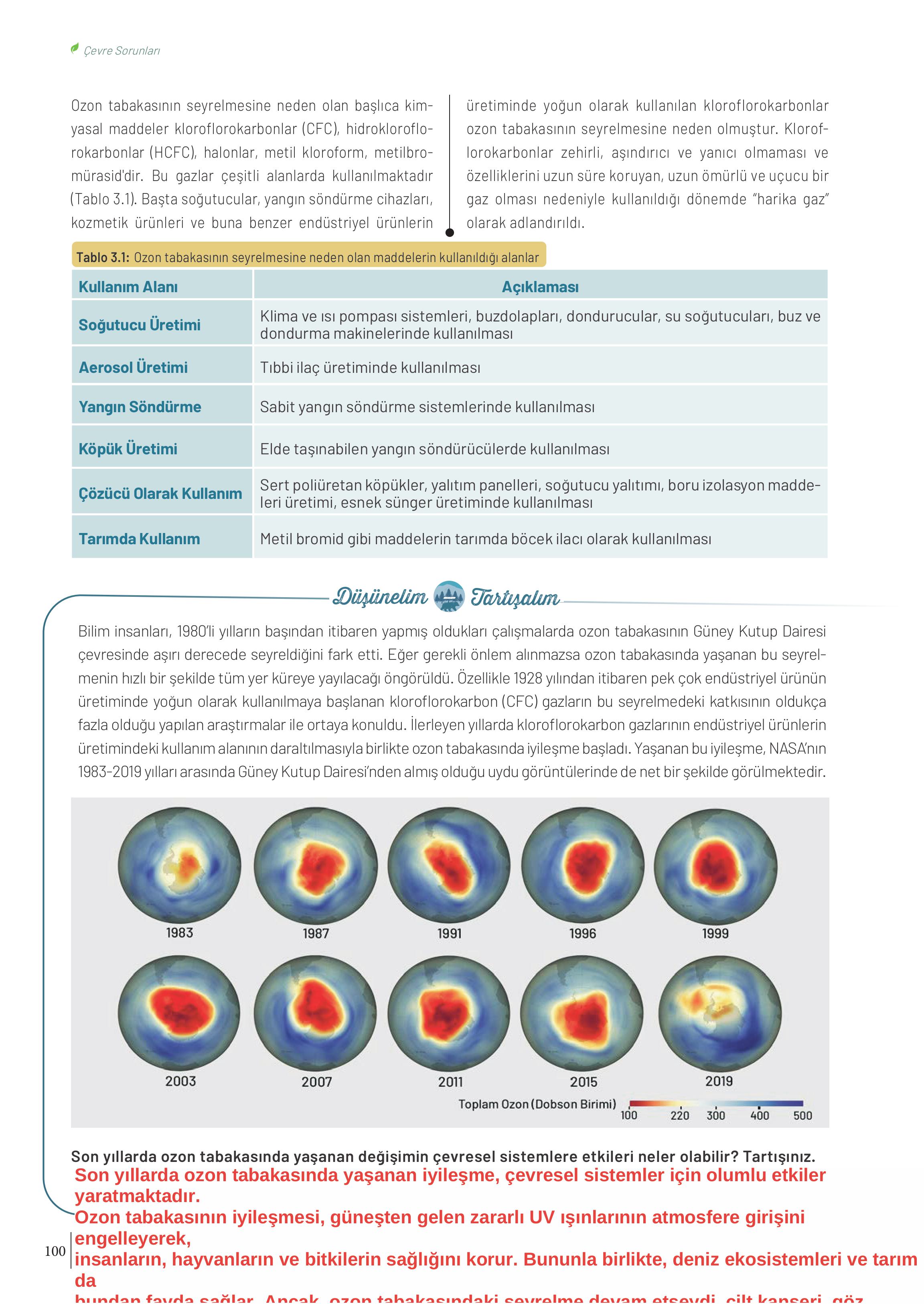 10-11-12. Sınıf Meb Yayınları İklim Çevre Ve Yenilikçi Çözümler Ders Kitabı Sayfa 100 Cevapları