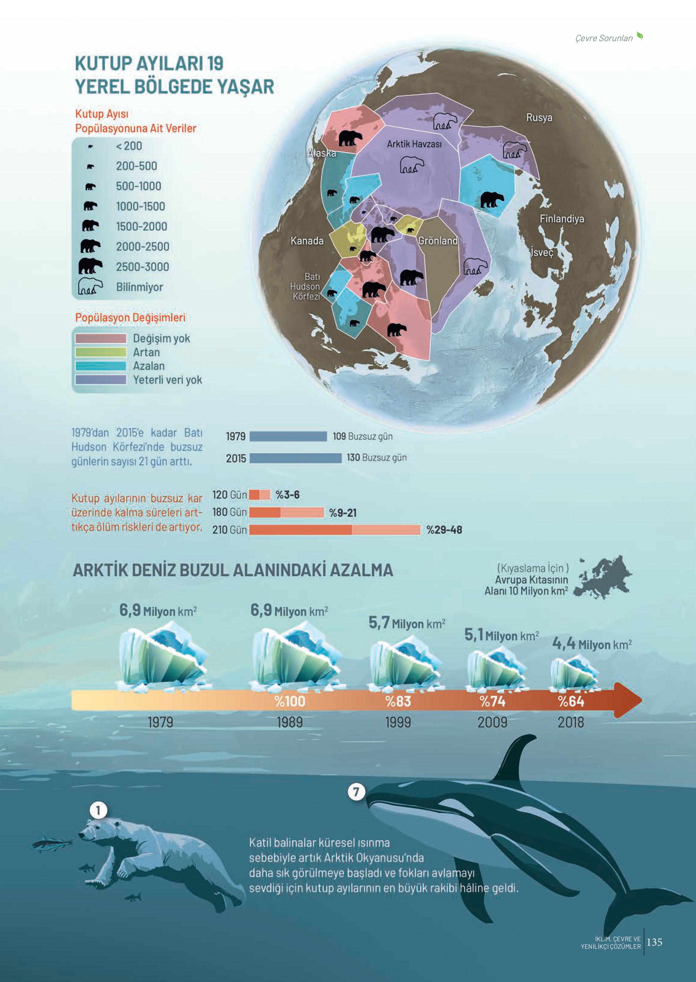 10-11-12. Sınıf Meb Yayınları İklim Çevre Ve Yenilikçi Çözümler Ders Kitabı Sayfa 135 Cevapları