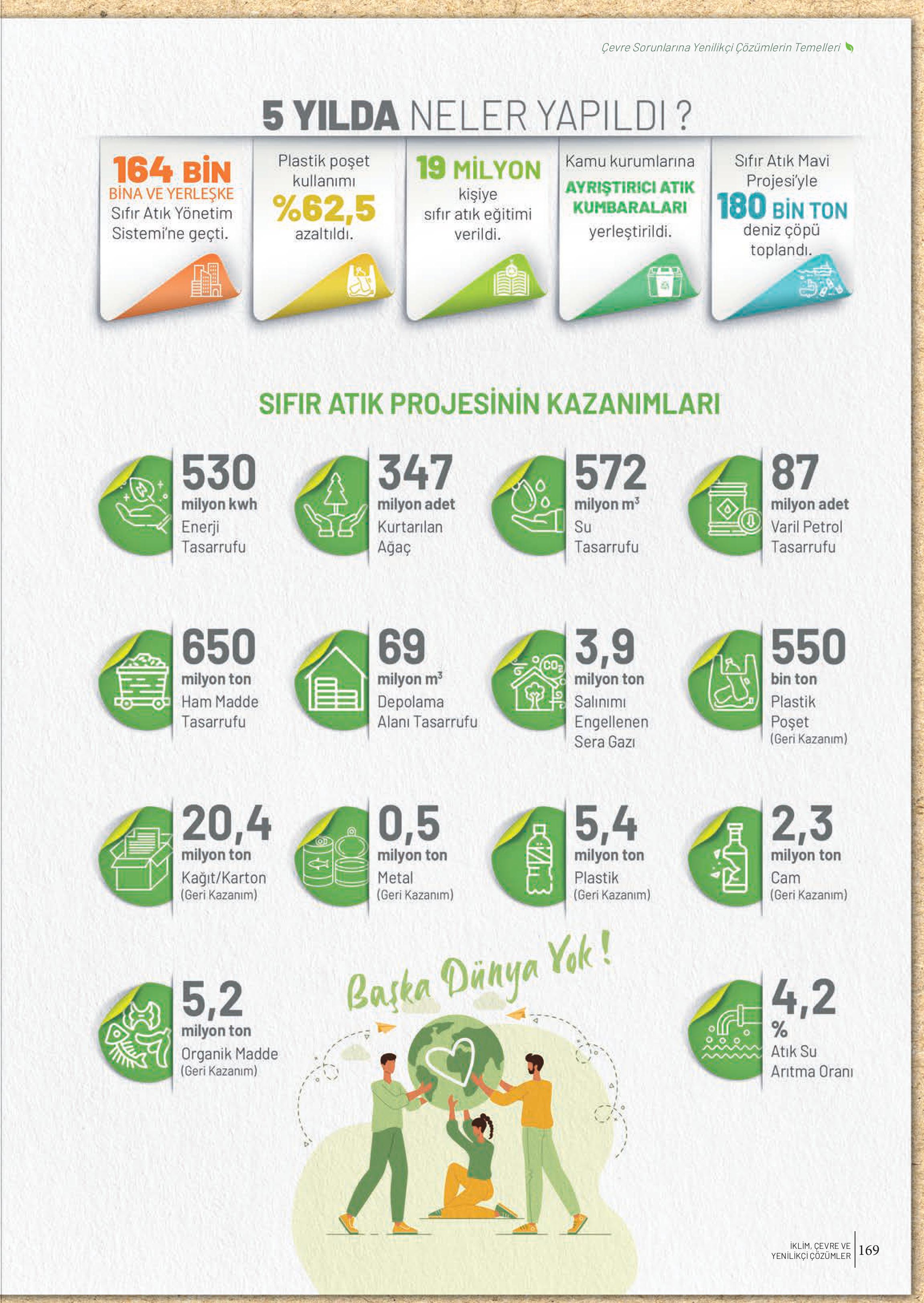 10-11-12. Sınıf Meb Yayınları İklim Çevre Ve Yenilikçi Çözümler Ders Kitabı Sayfa 169 Cevapları 10-11-12. Sınıf Meb Yayınları İklim Çevre Ve Yenilikçi Çözümler Ders Kitabı Sayfa 169 Cevapları