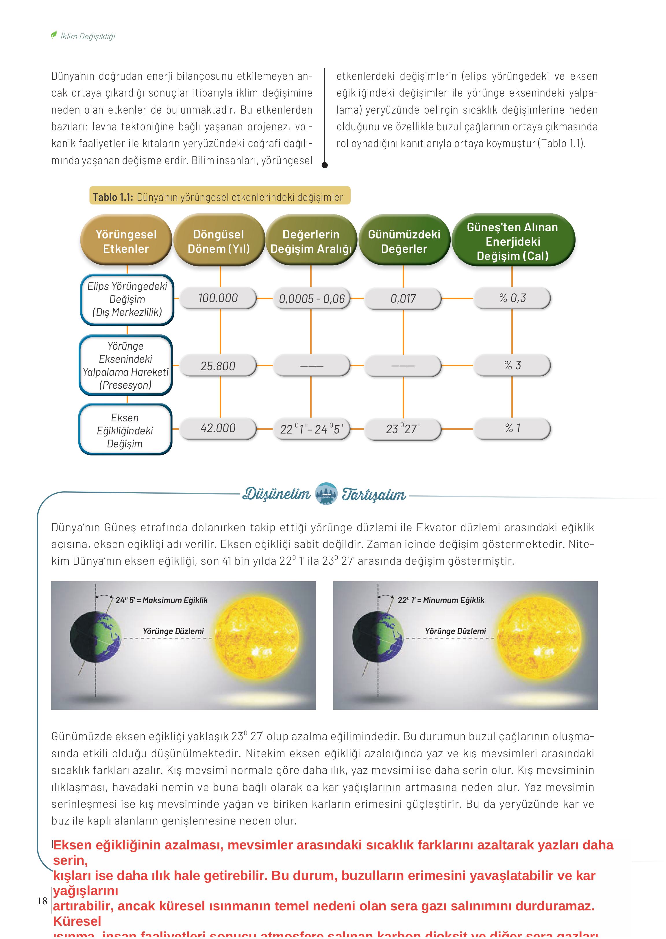 10-11-12. Sınıf Meb Yayınları İklim Çevre Ve Yenilikçi Çözümler Ders Kitabı Sayfa 18 Cevapları