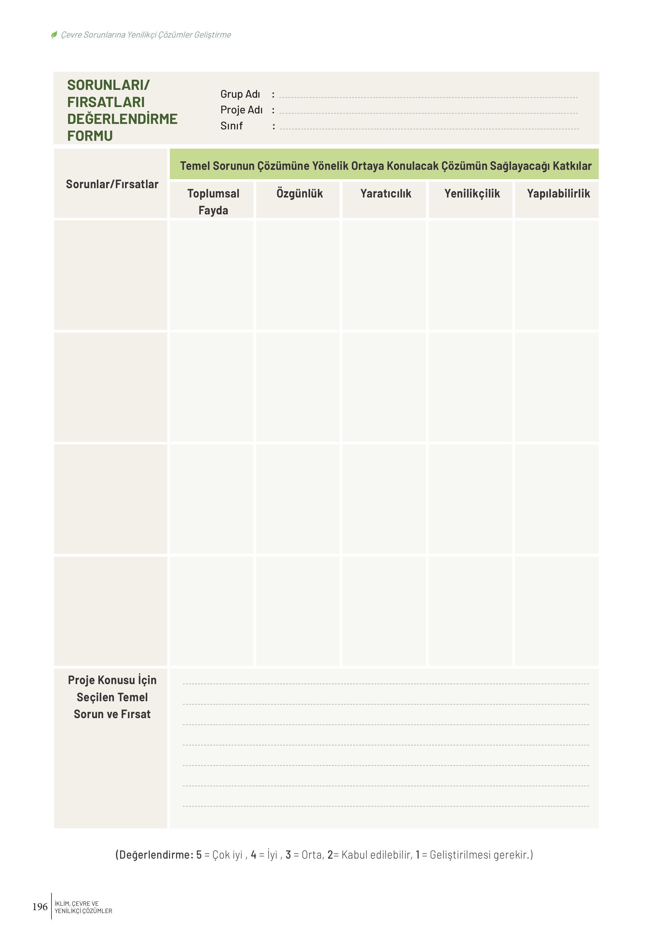 10-11-12. Sınıf Meb Yayınları İklim Çevre Ve Yenilikçi Çözümler Ders Kitabı Sayfa 196 Cevapları