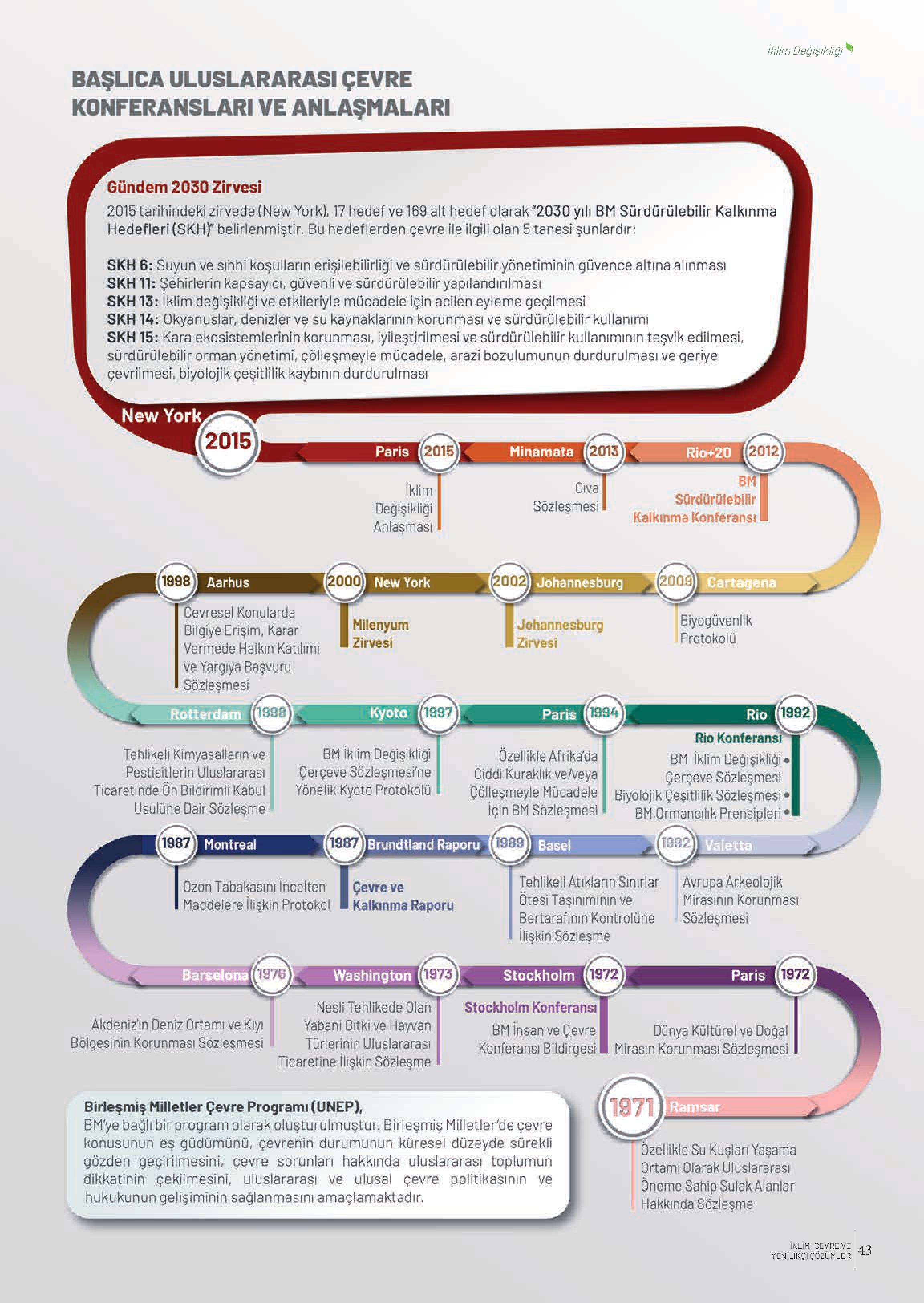 10-11-12. Sınıf Meb Yayınları İklim Çevre Ve Yenilikçi Çözümler Ders Kitabı Sayfa 43 Cevapları