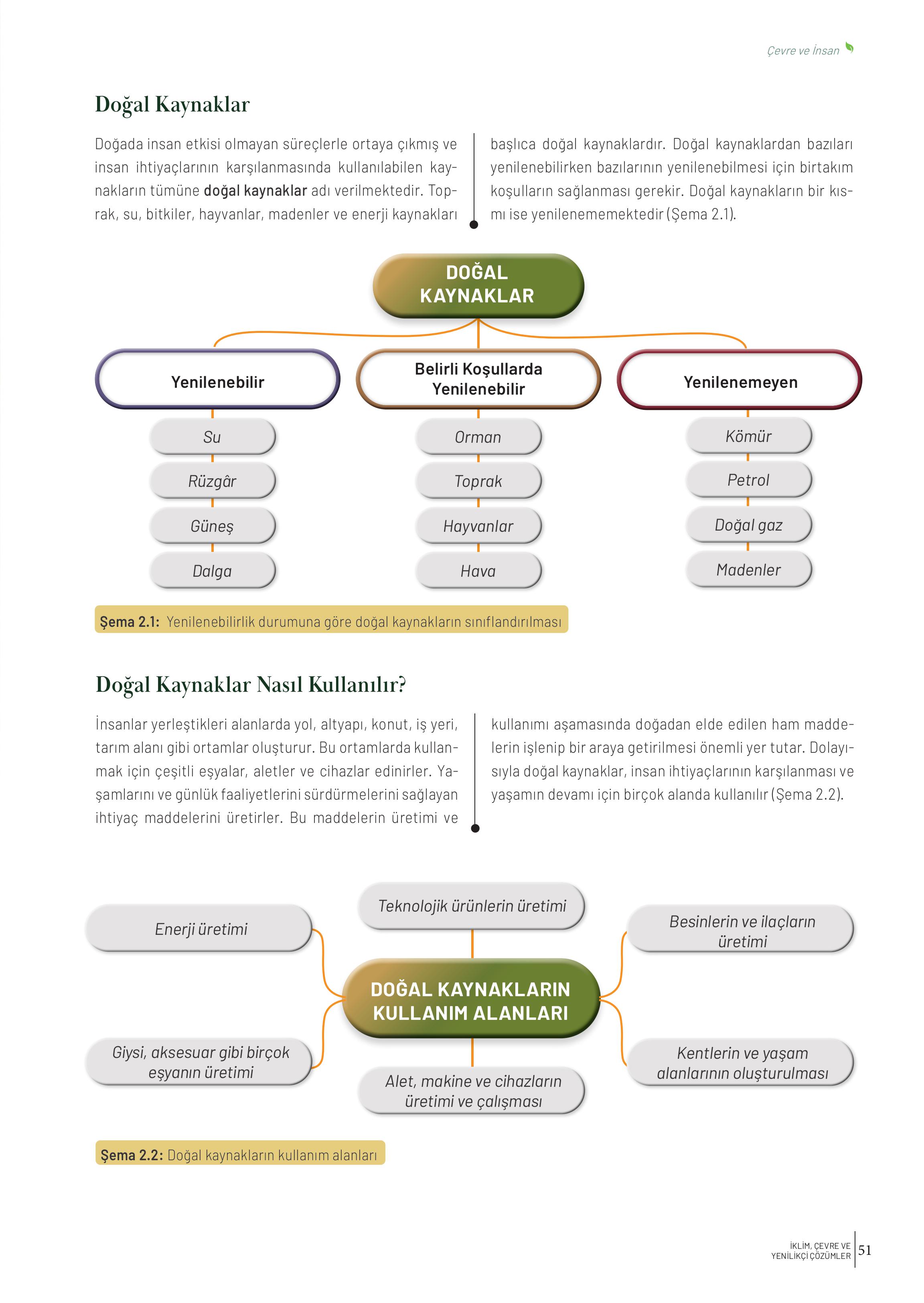 10-11-12. Sınıf Meb Yayınları İklim Çevre Ve Yenilikçi Çözümler Ders Kitabı Sayfa 51 Cevapları