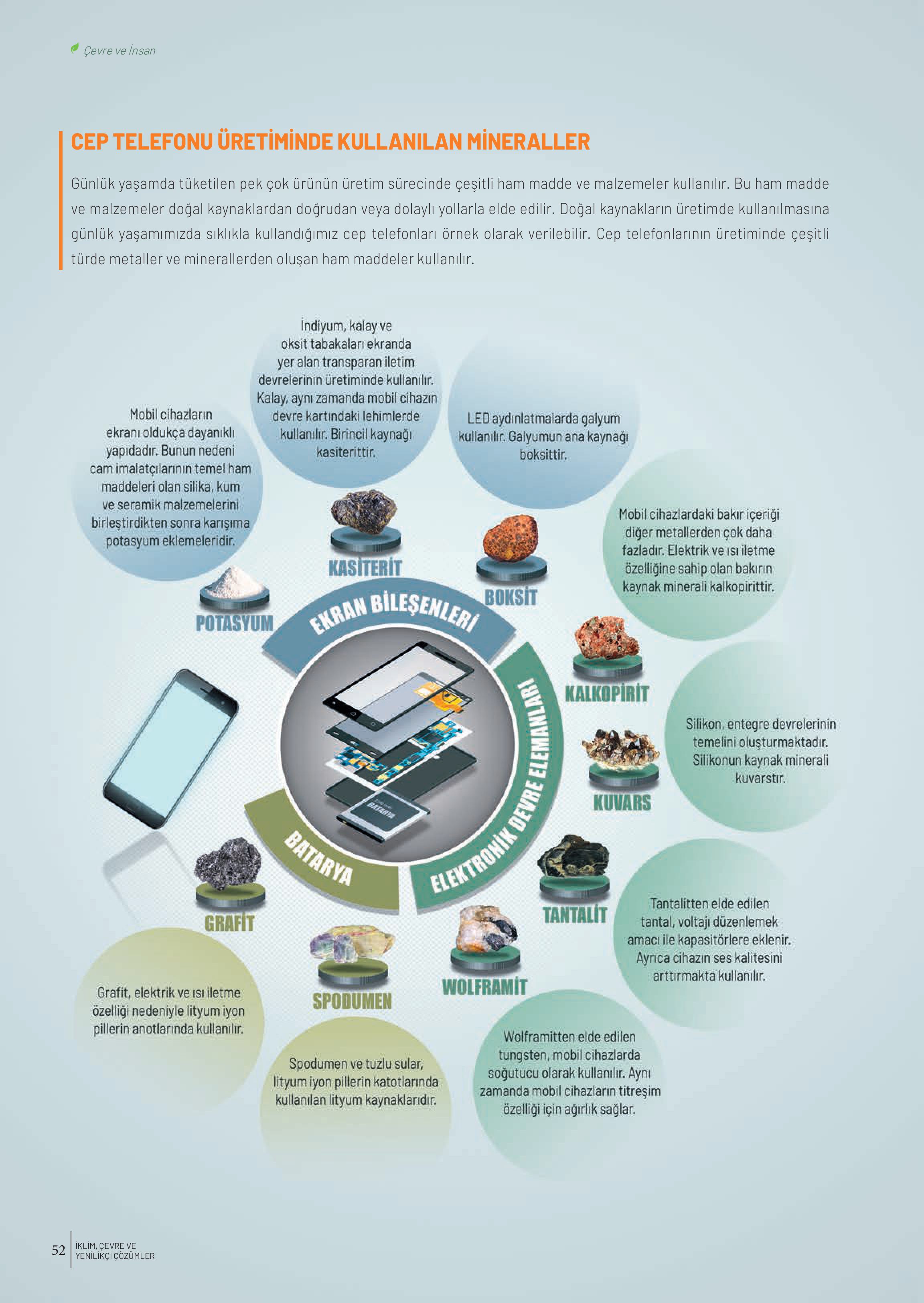 10-11-12. Sınıf Meb Yayınları İklim Çevre Ve Yenilikçi Çözümler Ders Kitabı Sayfa 52 Cevapları 10-11-12. Sınıf Meb Yayınları İklim Çevre Ve Yenilikçi Çözümler Ders Kitabı Sayfa 52 Cevapları