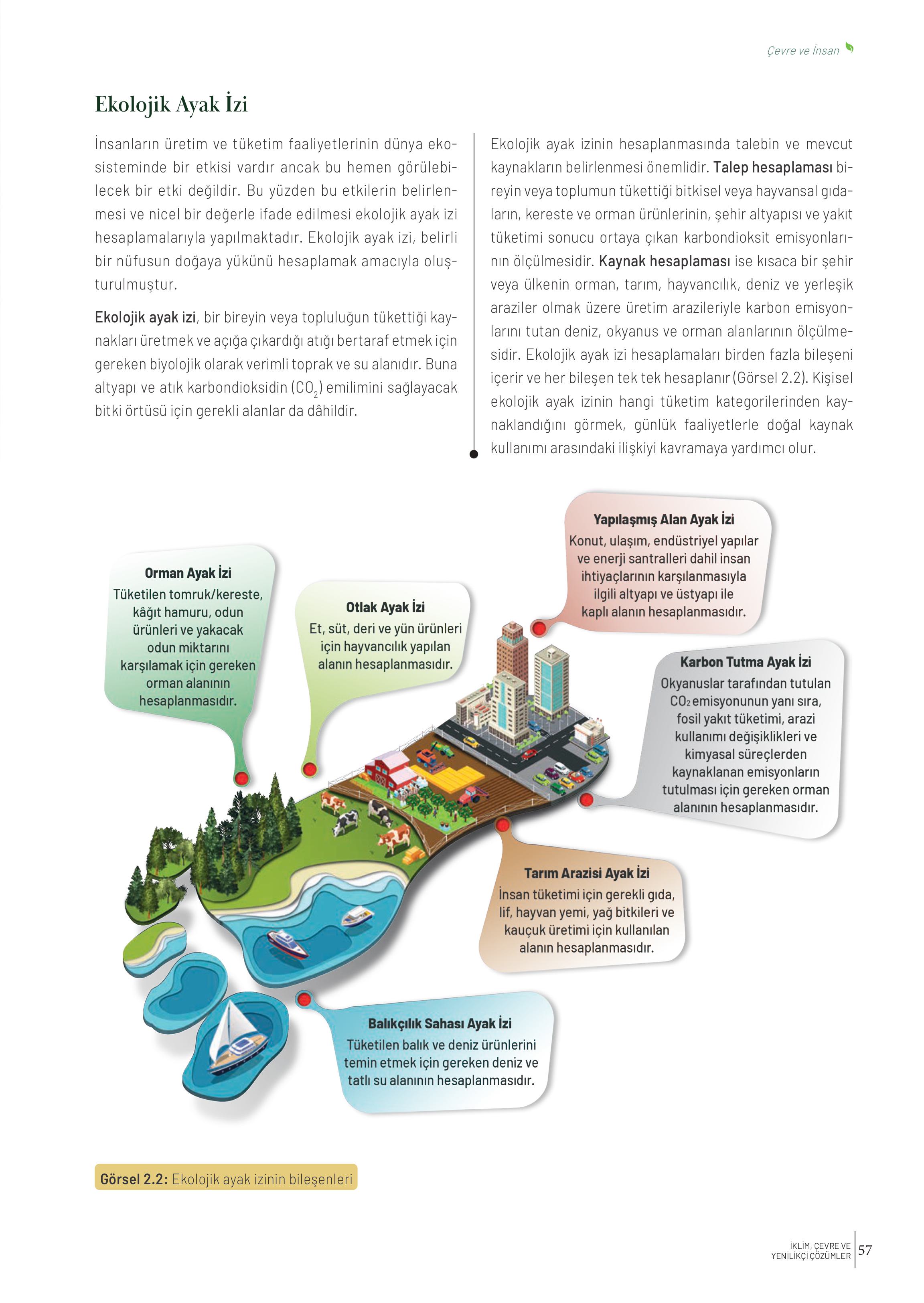10-11-12. Sınıf Meb Yayınları İklim Çevre Ve Yenilikçi Çözümler Ders Kitabı Sayfa 57 Cevapları 10-11-12. Sınıf Meb Yayınları İklim Çevre Ve Yenilikçi Çözümler Ders Kitabı Sayfa 57 Cevapları