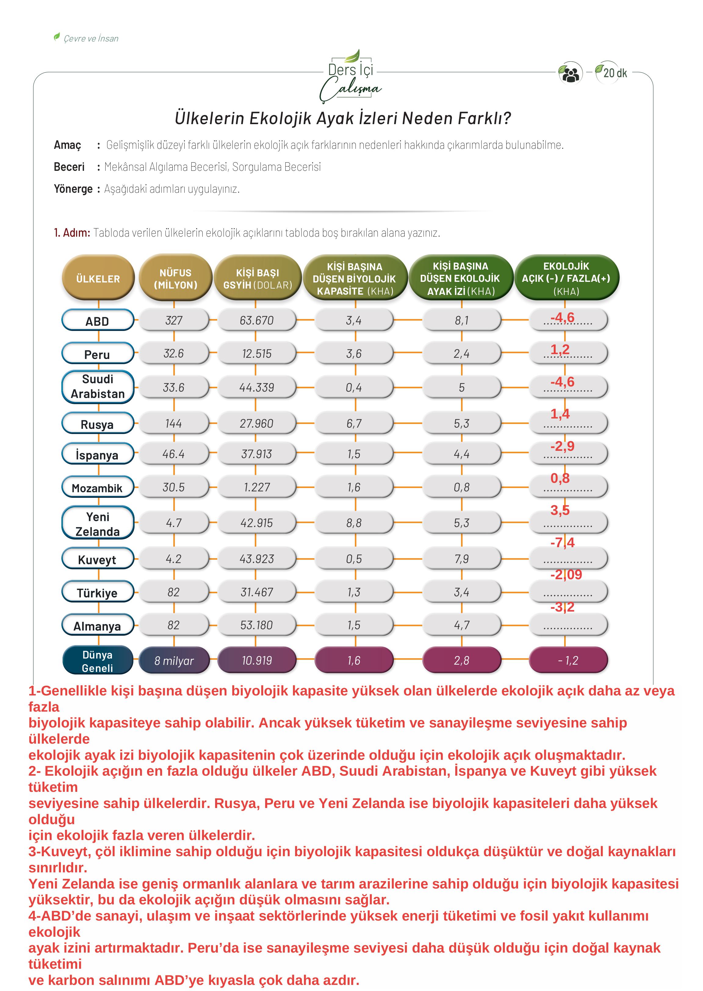10-11-12. Sınıf Meb Yayınları İklim Çevre Ve Yenilikçi Çözümler Ders Kitabı Sayfa 60 Cevapları
