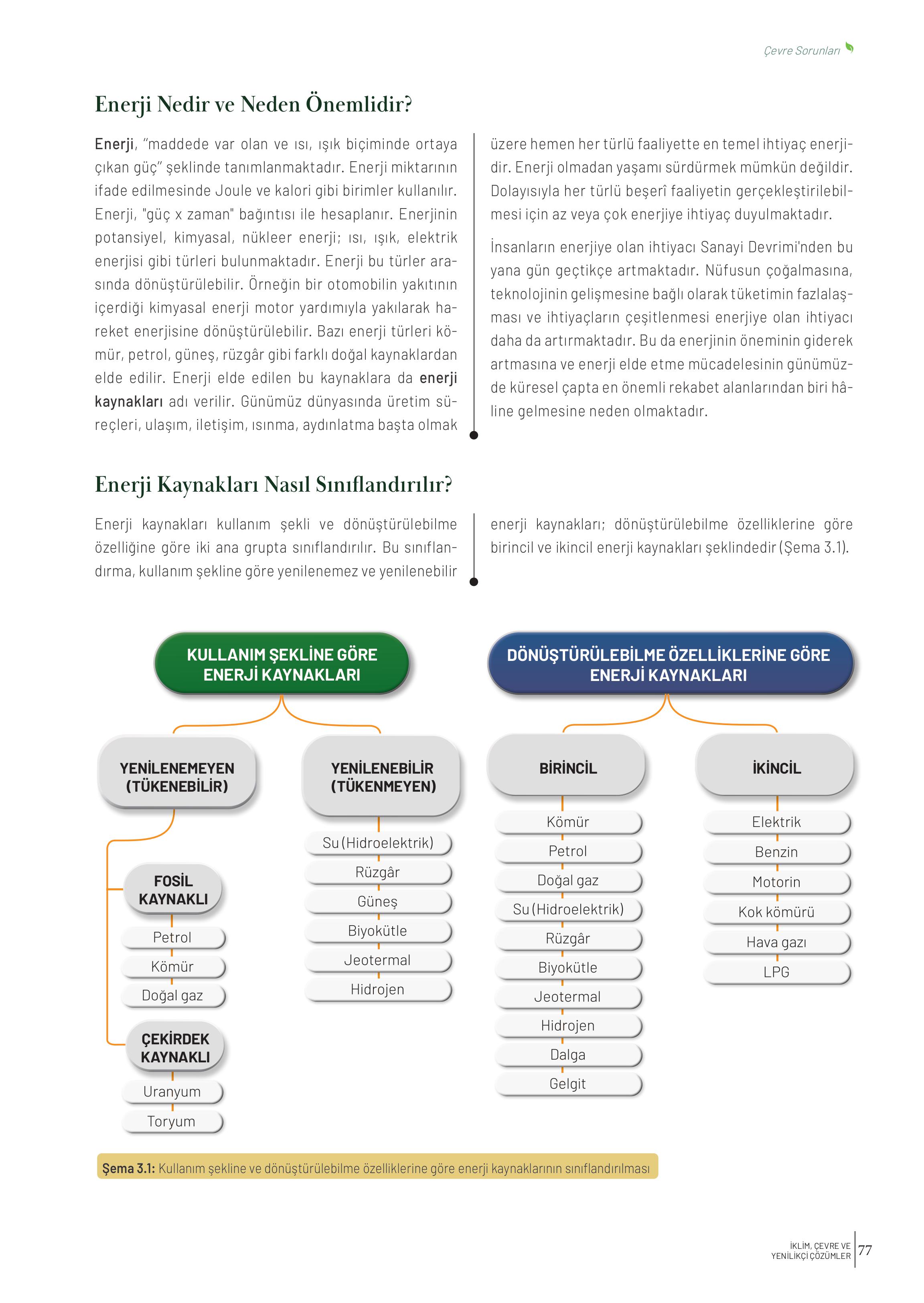 10-11-12. Sınıf Meb Yayınları İklim Çevre Ve Yenilikçi Çözümler Ders Kitabı Sayfa 77 Cevapları
