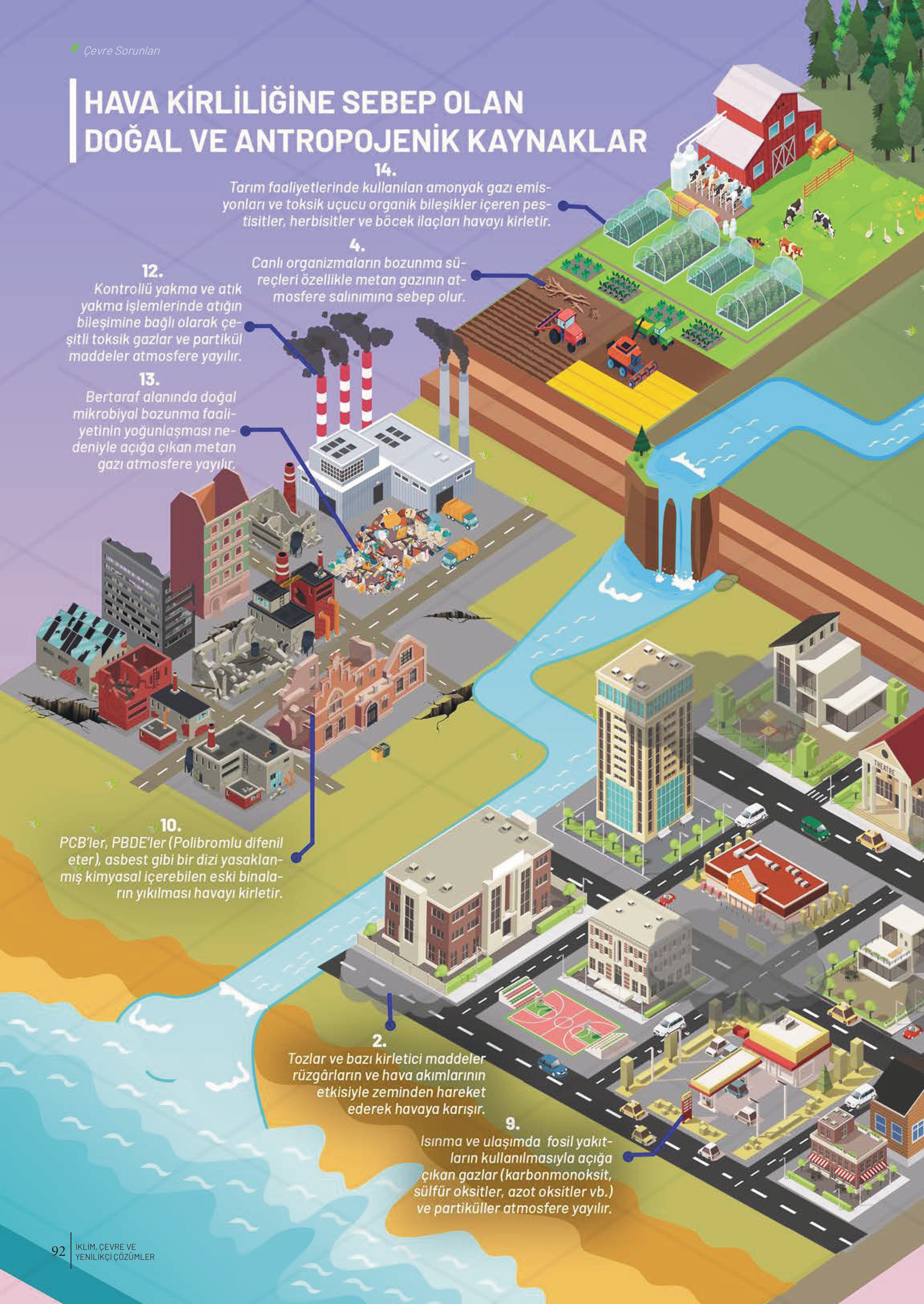 10-11-12. Sınıf Meb Yayınları İklim Çevre Ve Yenilikçi Çözümler Ders Kitabı Sayfa 92 Cevapları