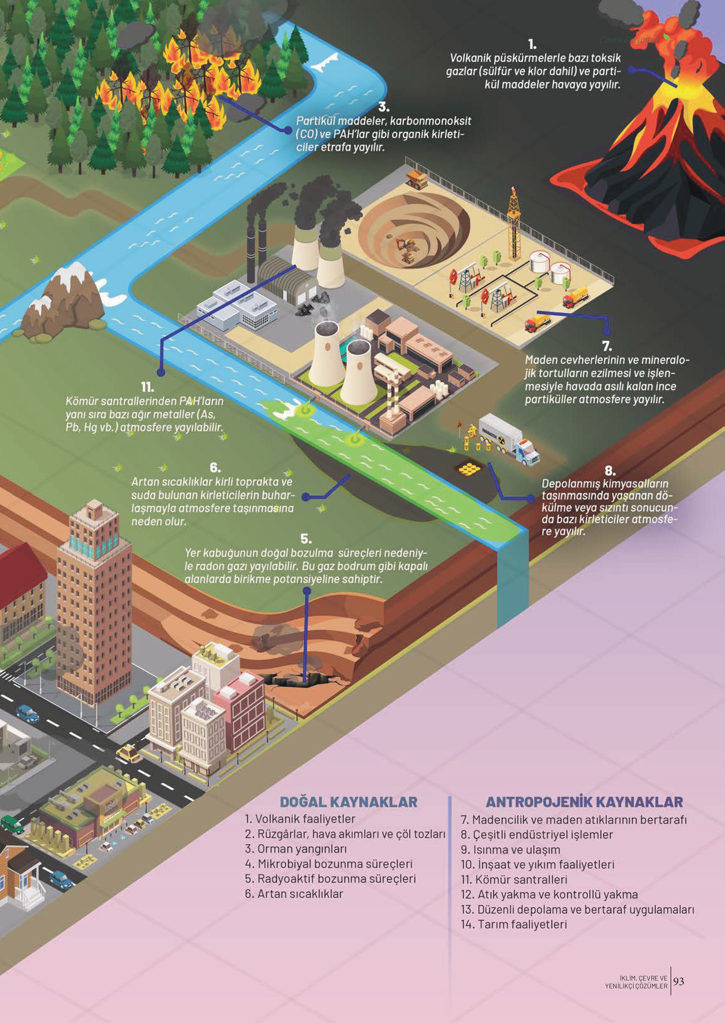 10-11-12. Sınıf Meb Yayınları İklim Çevre Ve Yenilikçi Çözümler Ders Kitabı Sayfa 93 Cevapları