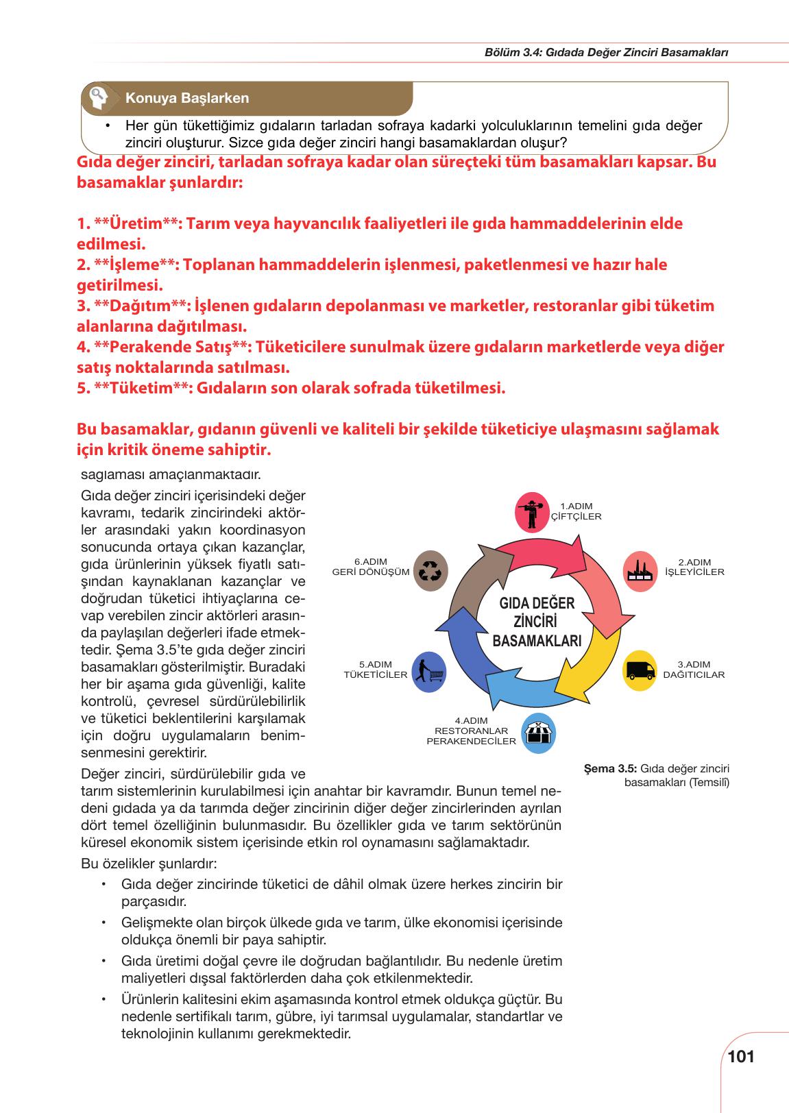 10-11. Sınıf Meb Yayınları Sürdürülebilir Tarım Ve Gıda Güvenliği Ders Kitabı Sayfa 101 Cevapları 10-11. Sınıf Meb Yayınları Sürdürülebilir Tarım Ve Gıda Güvenliği Ders Kitabı Sayfa 101 Cevapları