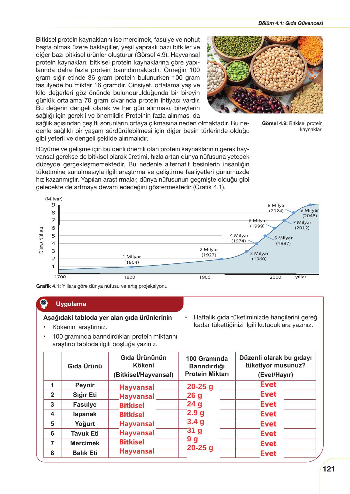 10-11. Sınıf Meb Yayınları Sürdürülebilir Tarım Ve Gıda Güvenliği Ders Kitabı Sayfa 121 Cevapları 10-11. Sınıf Meb Yayınları Sürdürülebilir Tarım Ve Gıda Güvenliği Ders Kitabı Sayfa 121 Cevapları