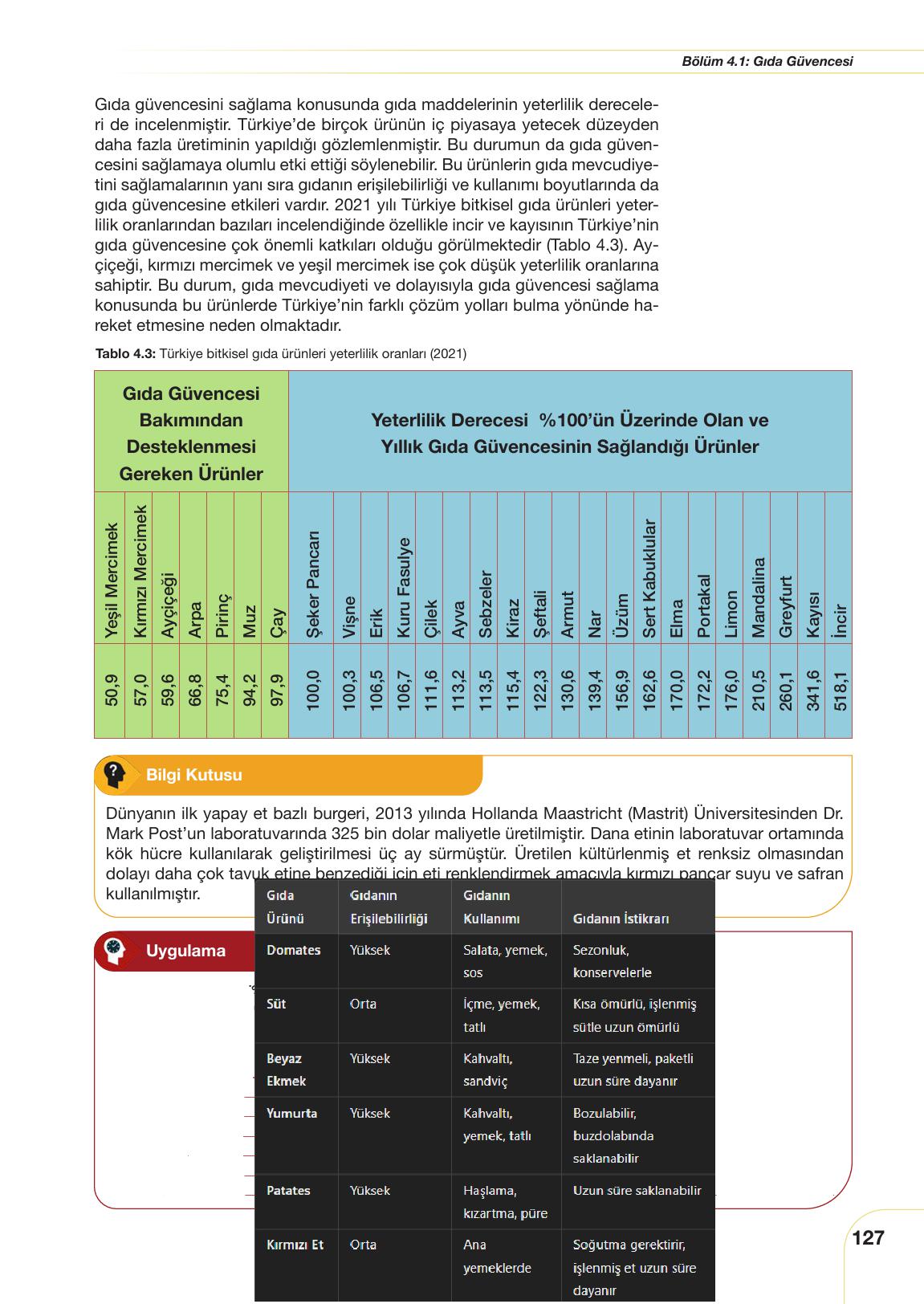10-11. Sınıf Meb Yayınları Sürdürülebilir Tarım Ve Gıda Güvenliği Ders Kitabı Sayfa 127 Cevapları 10-11. Sınıf Meb Yayınları Sürdürülebilir Tarım Ve Gıda Güvenliği Ders Kitabı Sayfa 127 Cevapları