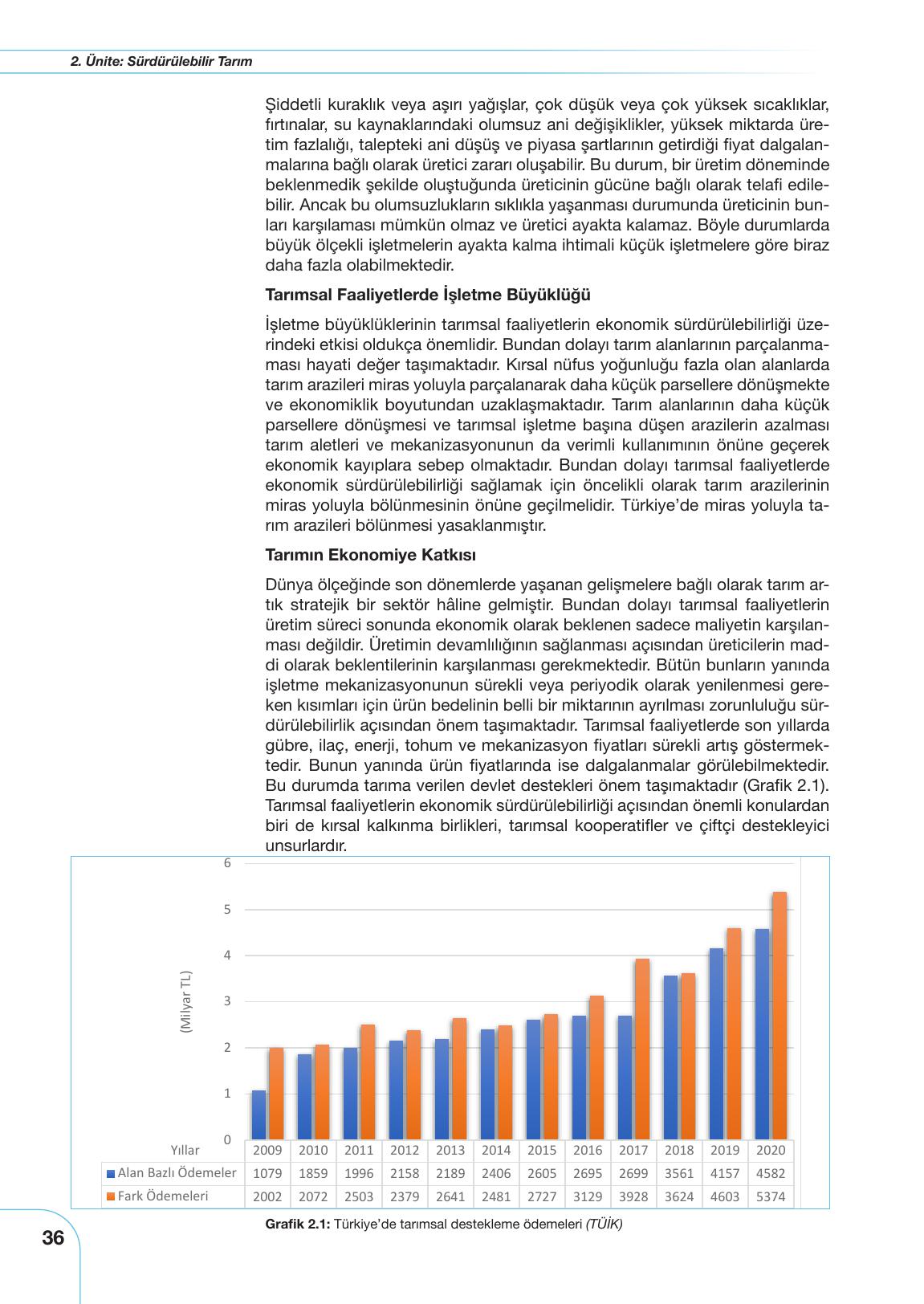 10-11. Sınıf Meb Yayınları Sürdürülebilir Tarım Ve Gıda Güvenliği Ders Kitabı Sayfa 36 Cevapları 10-11. Sınıf Meb Yayınları Sürdürülebilir Tarım Ve Gıda Güvenliği Ders Kitabı Sayfa 36 Cevapları