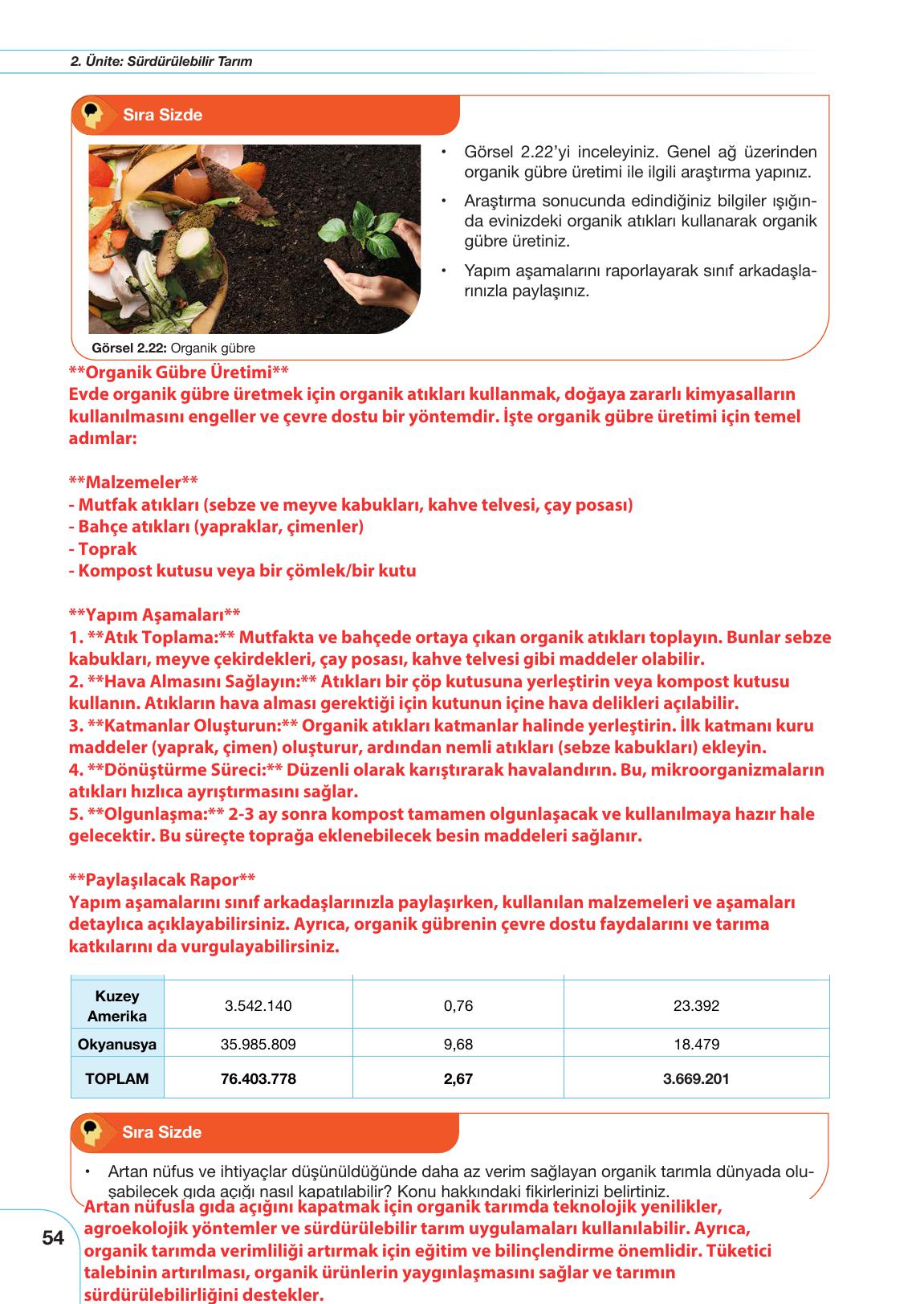 10-11. Sınıf Meb Yayınları Sürdürülebilir Tarım Ve Gıda Güvenliği Ders Kitabı Sayfa 54 Cevapları 10-11. Sınıf Meb Yayınları Sürdürülebilir Tarım Ve Gıda Güvenliği Ders Kitabı Sayfa 54 Cevapları