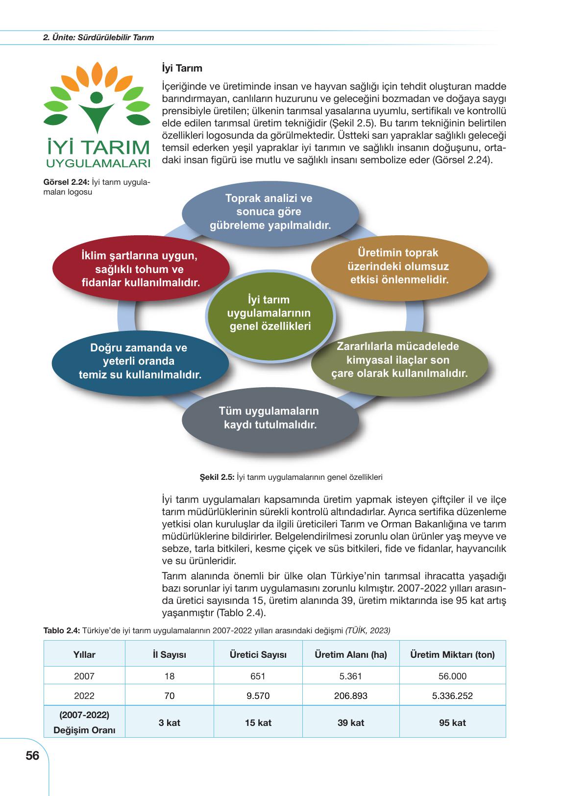 10-11. Sınıf Meb Yayınları Sürdürülebilir Tarım Ve Gıda Güvenliği Ders Kitabı Sayfa 56 Cevapları 10-11. Sınıf Meb Yayınları Sürdürülebilir Tarım Ve Gıda Güvenliği Ders Kitabı Sayfa 56 Cevapları