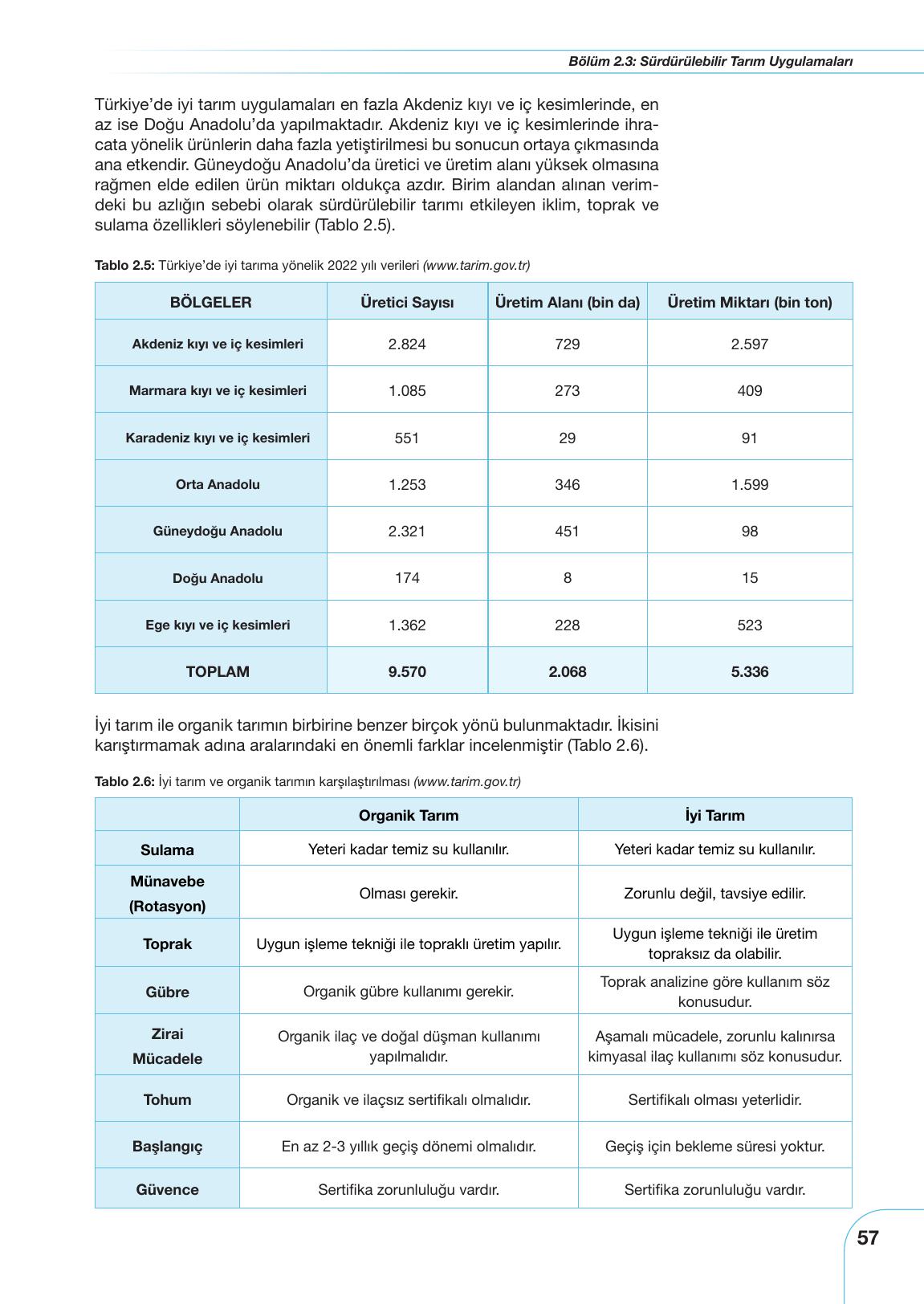 10-11. Sınıf Meb Yayınları Sürdürülebilir Tarım Ve Gıda Güvenliği Ders Kitabı Sayfa 57 Cevapları