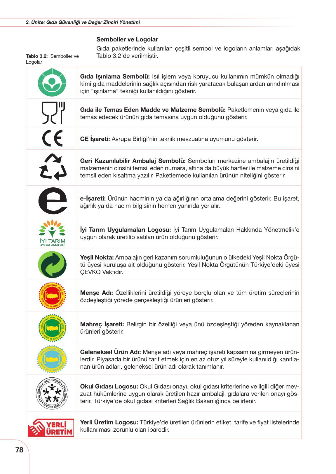 10-11. Sınıf Meb Yayınları Sürdürülebilir Tarım Ve Gıda Güvenliği Ders Kitabı Sayfa 78 Cevapları