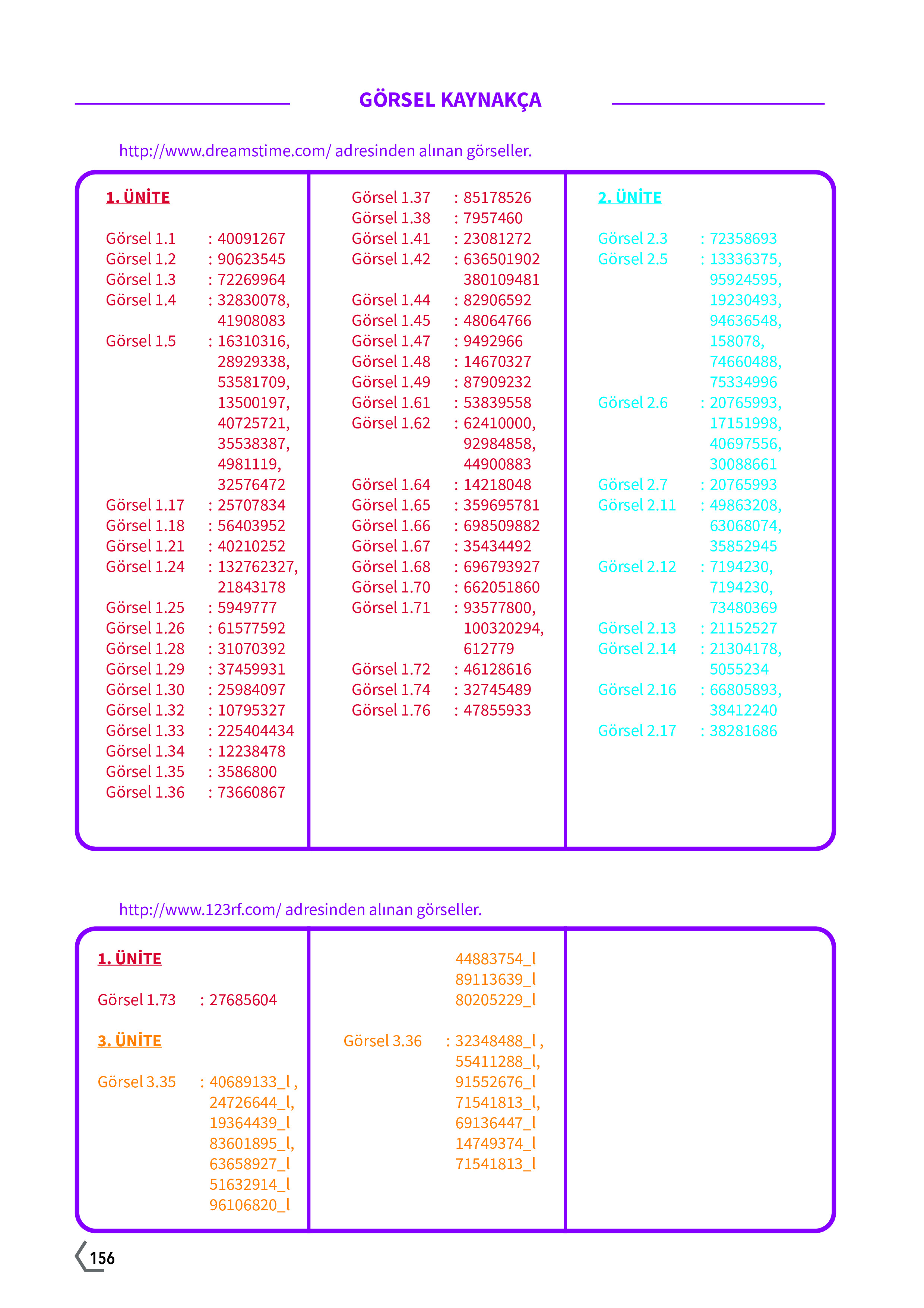 10. Sınıf Meb Yayınları Fen Lisesi Biyoloji Ders Kitabı Sayfa 156 Cevapları