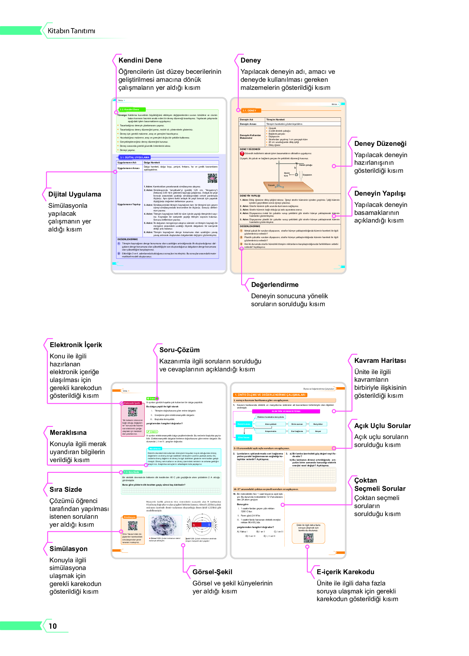 10. Sınıf Meb Yayınları Fen Lisesi Fizik Ders Kitabı Sayfa 10 Cevapları