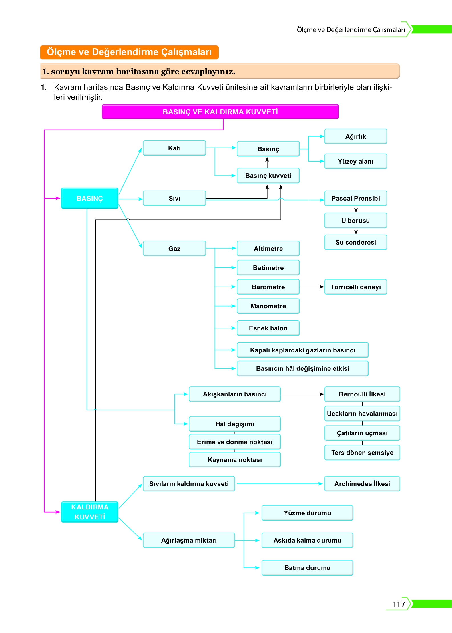 10. Sınıf Meb Yayınları Fen Lisesi Fizik Ders Kitabı Sayfa 117 Cevapları 10. Sınıf Meb Yayınları Fen Lisesi Fizik Ders Kitabı Sayfa 117 Cevapları