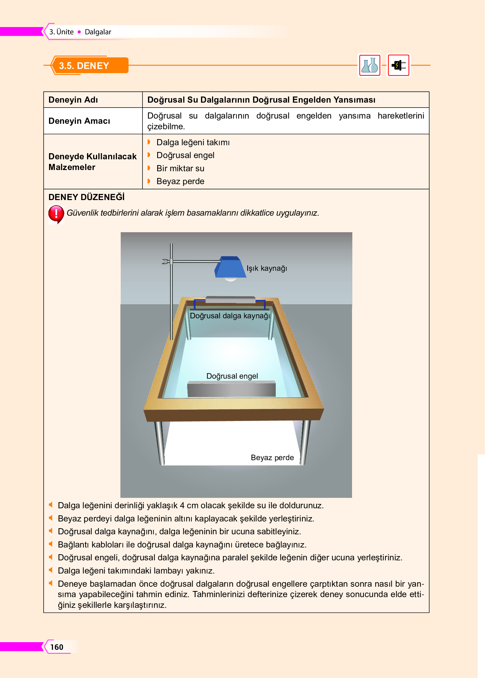 10. Sınıf Meb Yayınları Fen Lisesi Fizik Ders Kitabı Sayfa 160 Cevapları