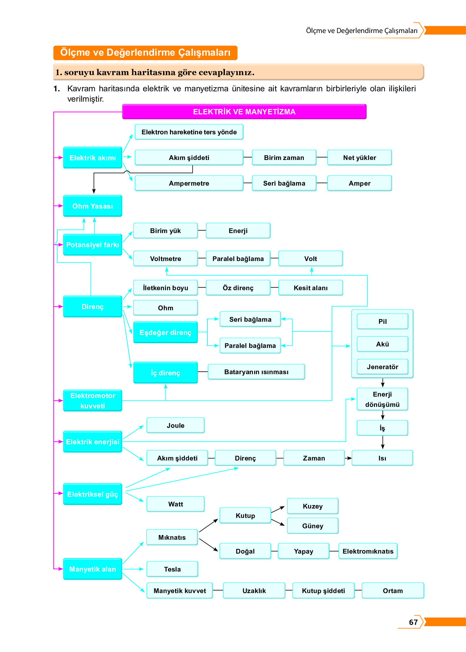 10. Sınıf Meb Yayınları Fen Lisesi Fizik Ders Kitabı Sayfa 67 Cevapları
