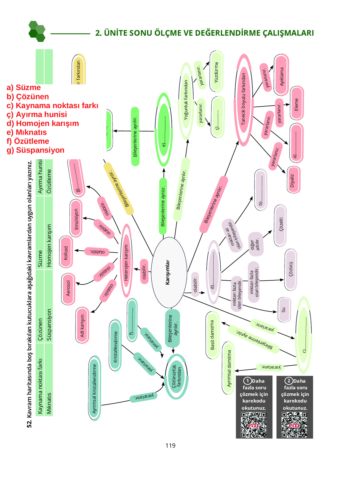 10. Sınıf Meb Yayınları Fen Lisesi Kimya Ders Kitabı Sayfa 119 Cevapları 10. Sınıf Meb Yayınları Fen Lisesi Kimya Ders Kitabı Sayfa 119 Cevapları