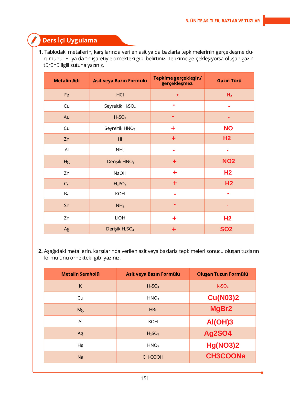10. Sınıf Meb Yayınları Fen Lisesi Kimya Ders Kitabı Sayfa 151 Cevapları 10. Sınıf Meb Yayınları Fen Lisesi Kimya Ders Kitabı Sayfa 151 Cevapları