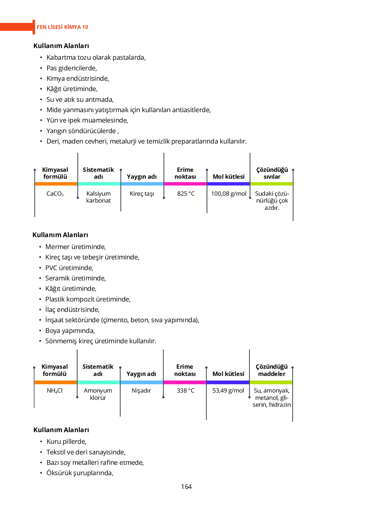 10. Sınıf Meb Yayınları Fen Lisesi Kimya Ders Kitabı Sayfa 164 Cevapları 10. Sınıf Meb Yayınları Fen Lisesi Kimya Ders Kitabı Sayfa 164 Cevapları