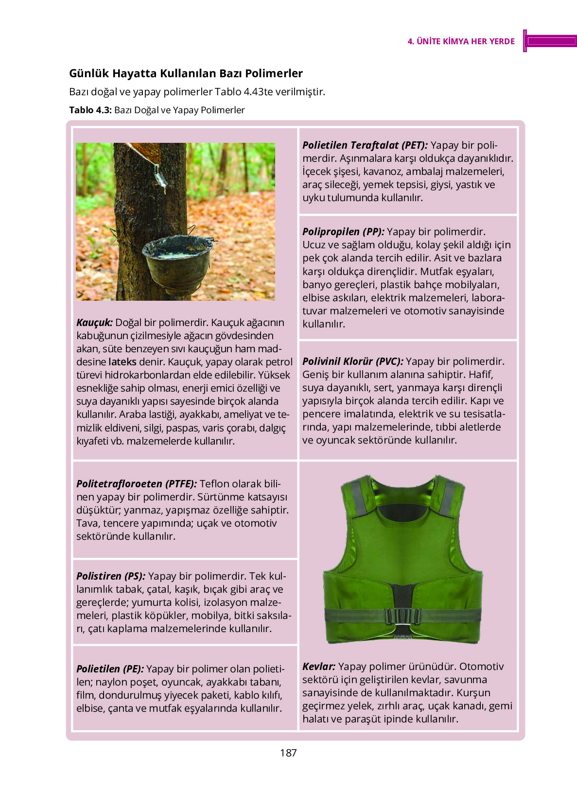 10. Sınıf Meb Yayınları Fen Lisesi Kimya Ders Kitabı Sayfa 187 Cevapları