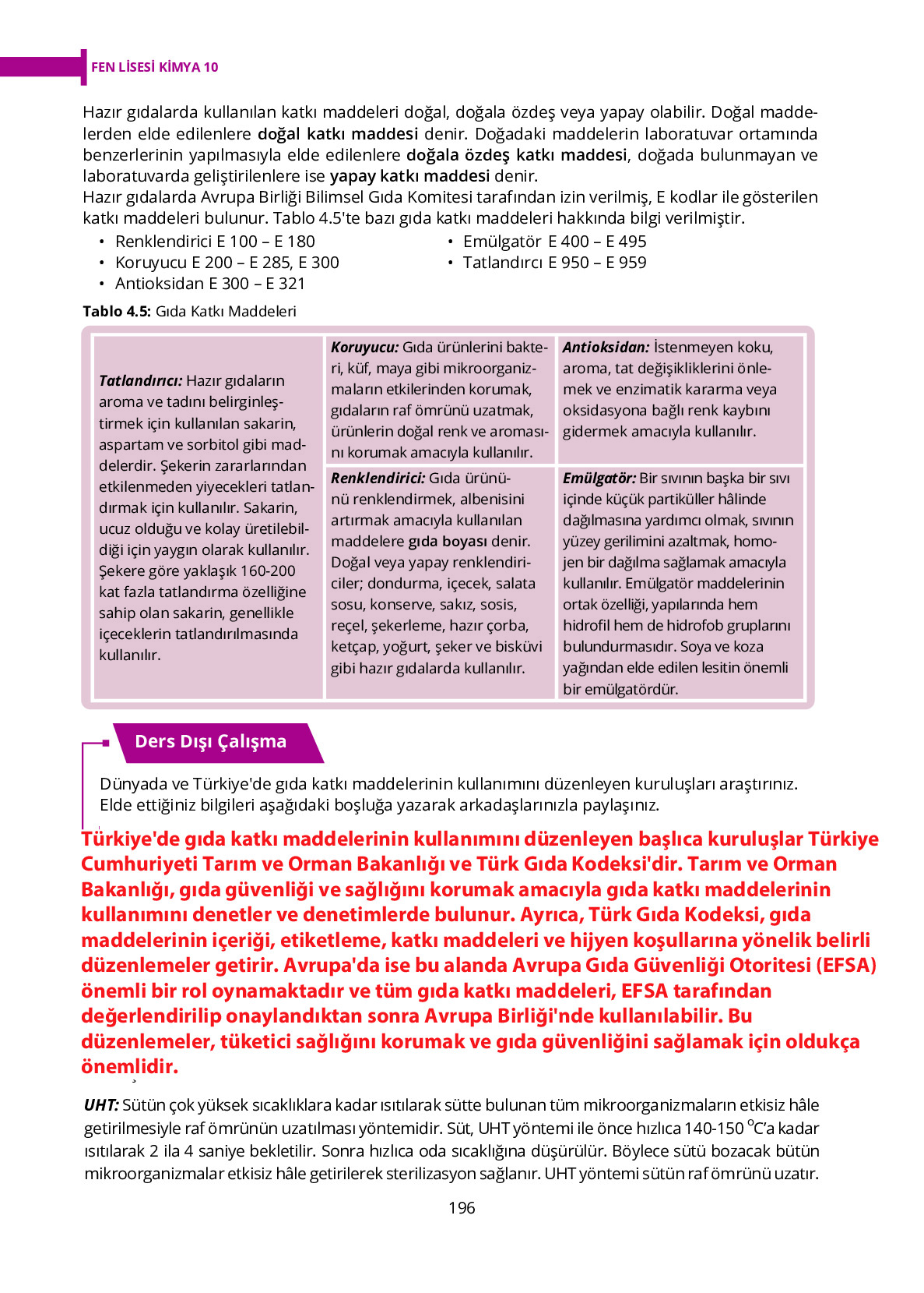 10. Sınıf Meb Yayınları Fen Lisesi Kimya Ders Kitabı Sayfa 196 Cevapları