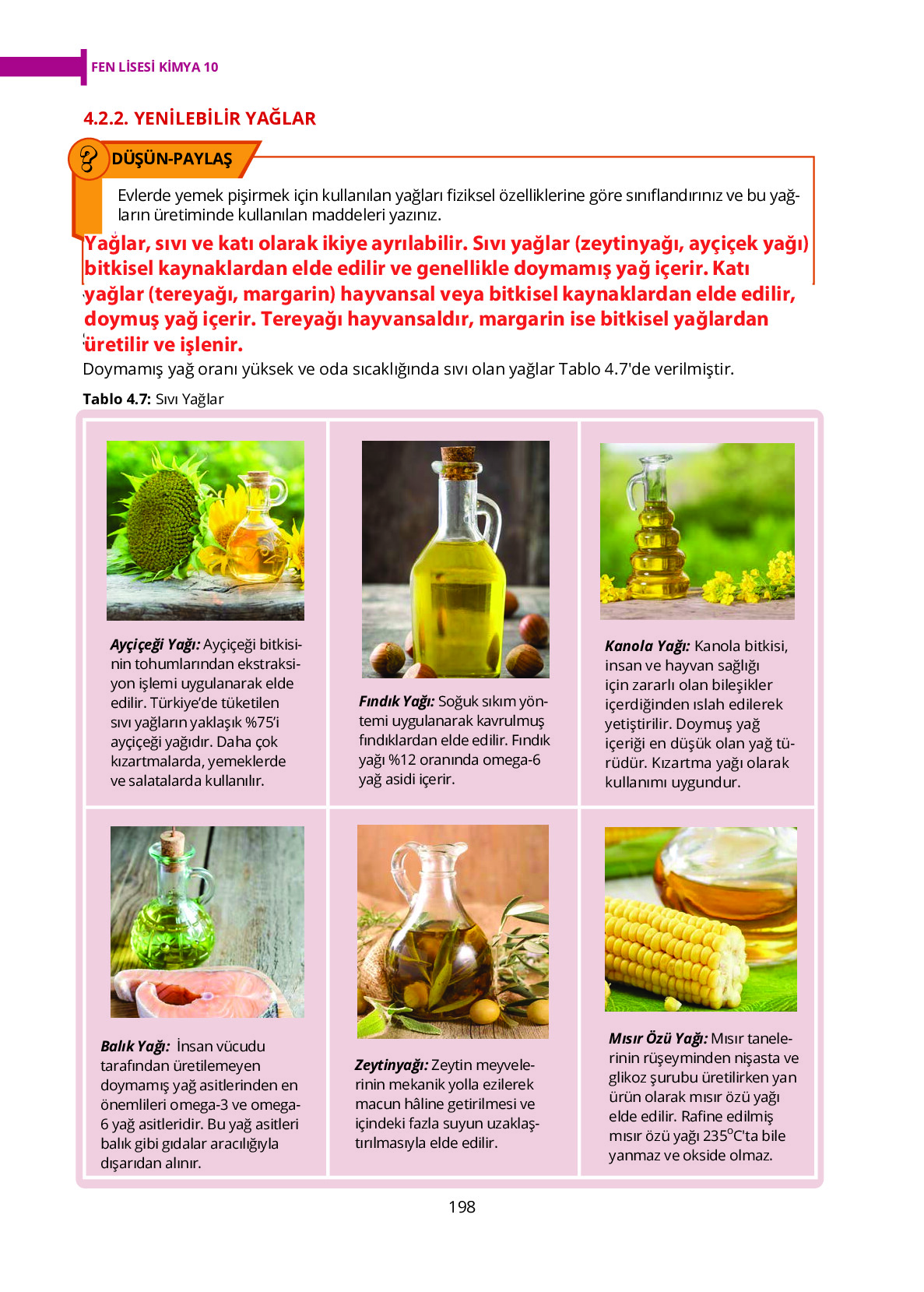 10. Sınıf Meb Yayınları Fen Lisesi Kimya Ders Kitabı Sayfa 198 Cevapları 10. Sınıf Meb Yayınları Fen Lisesi Kimya Ders Kitabı Sayfa 198 Cevapları