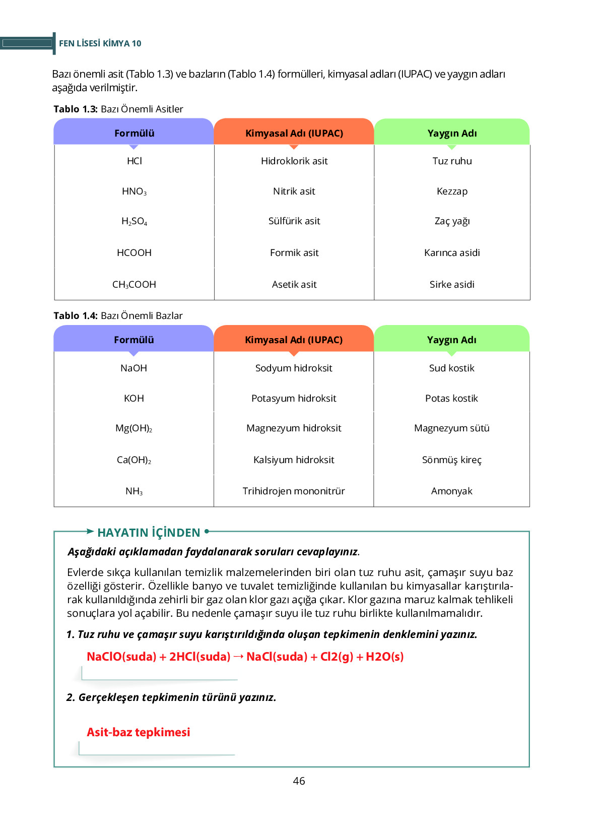 10. Sınıf Meb Yayınları Fen Lisesi Kimya Ders Kitabı Sayfa 46 Cevapları 10. Sınıf Meb Yayınları Fen Lisesi Kimya Ders Kitabı Sayfa 46 Cevapları