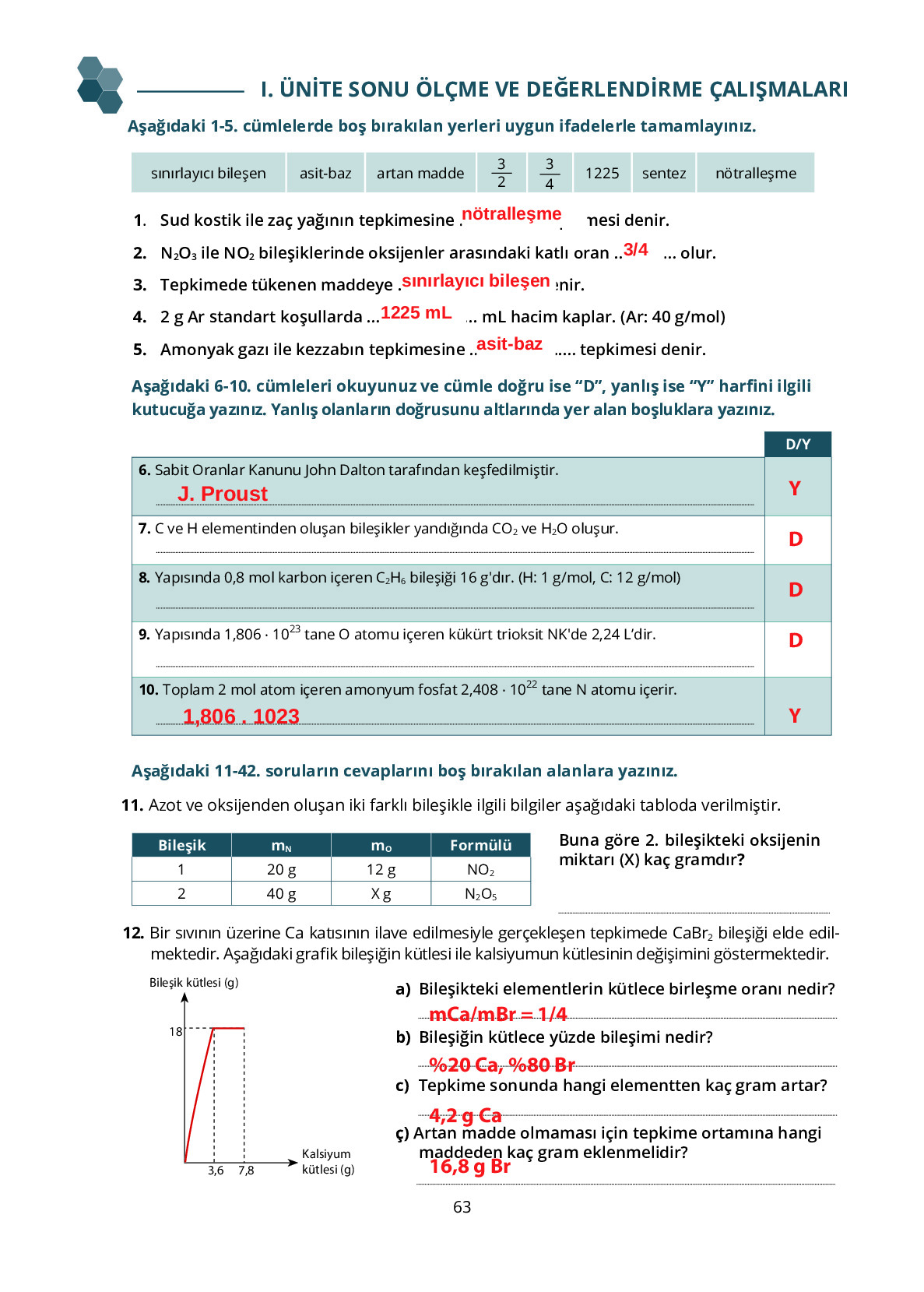 10. Sınıf Meb Yayınları Fen Lisesi Kimya Ders Kitabı Sayfa 63 Cevapları 10. Sınıf Meb Yayınları Fen Lisesi Kimya Ders Kitabı Sayfa 63 Cevapları