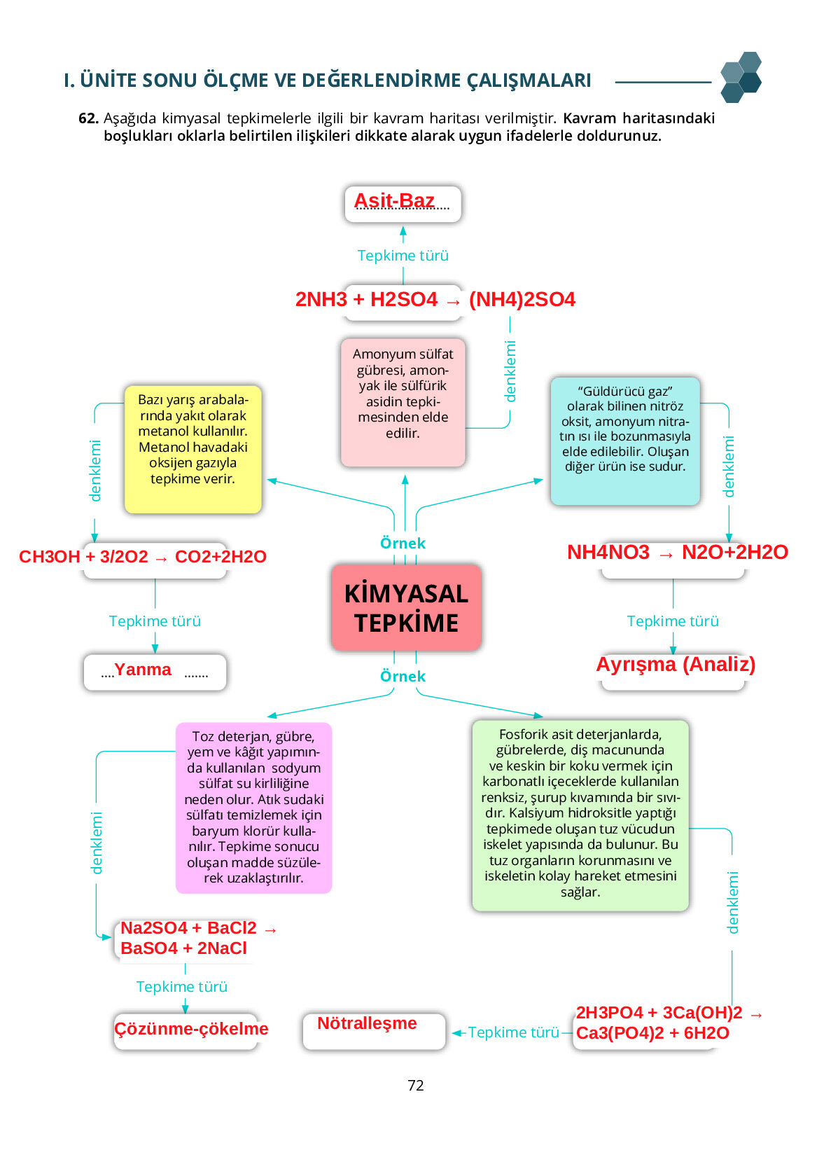 10. Sınıf Meb Yayınları Fen Lisesi Kimya Ders Kitabı Sayfa 72 Cevapları