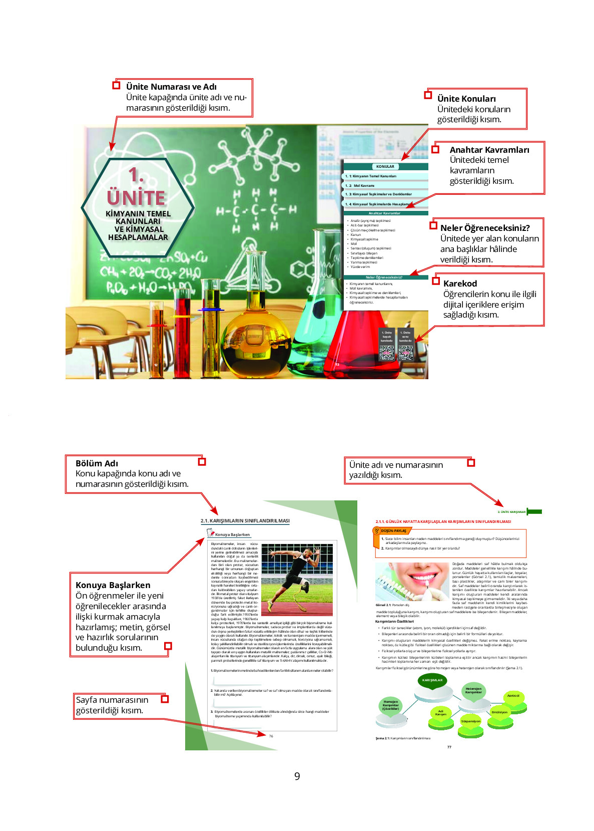 10. Sınıf Meb Yayınları Fen Lisesi Kimya Ders Kitabı Sayfa 9 Cevapları 10. Sınıf Meb Yayınları Fen Lisesi Kimya Ders Kitabı Sayfa 9 Cevapları