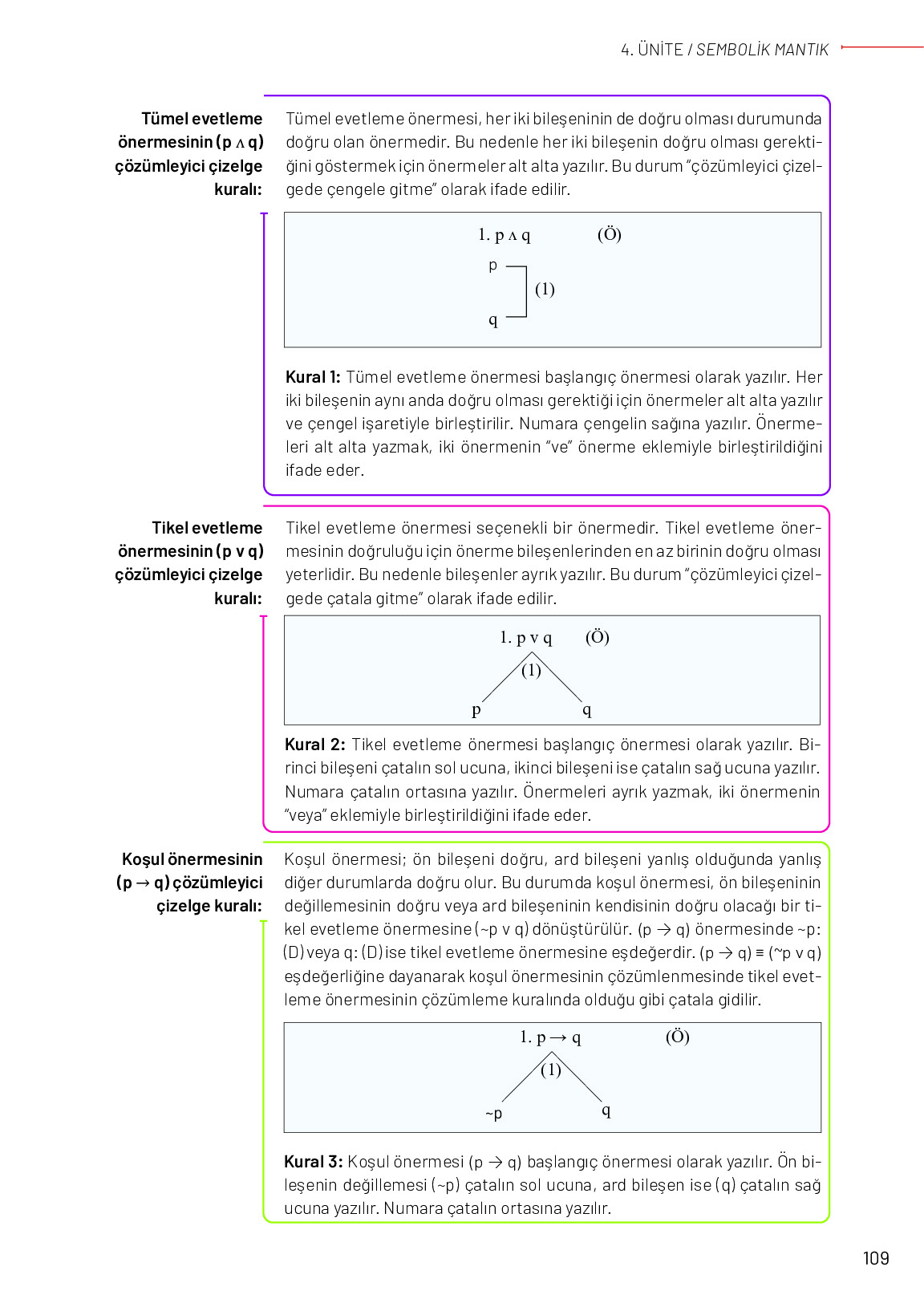 11-12. Sınıf Meb Yayınları Mantık Ders Kitabı Sayfa 109 Cevapları