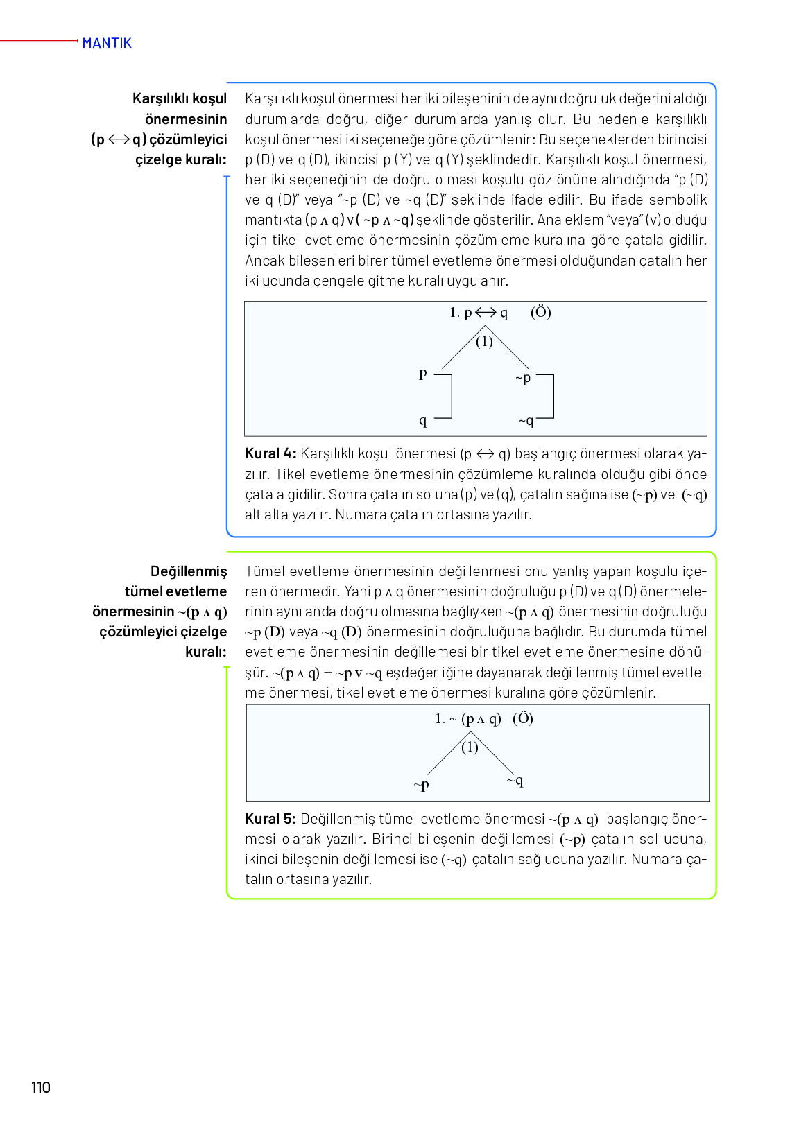 11-12. Sınıf Meb Yayınları Mantık Ders Kitabı Sayfa 110 Cevapları