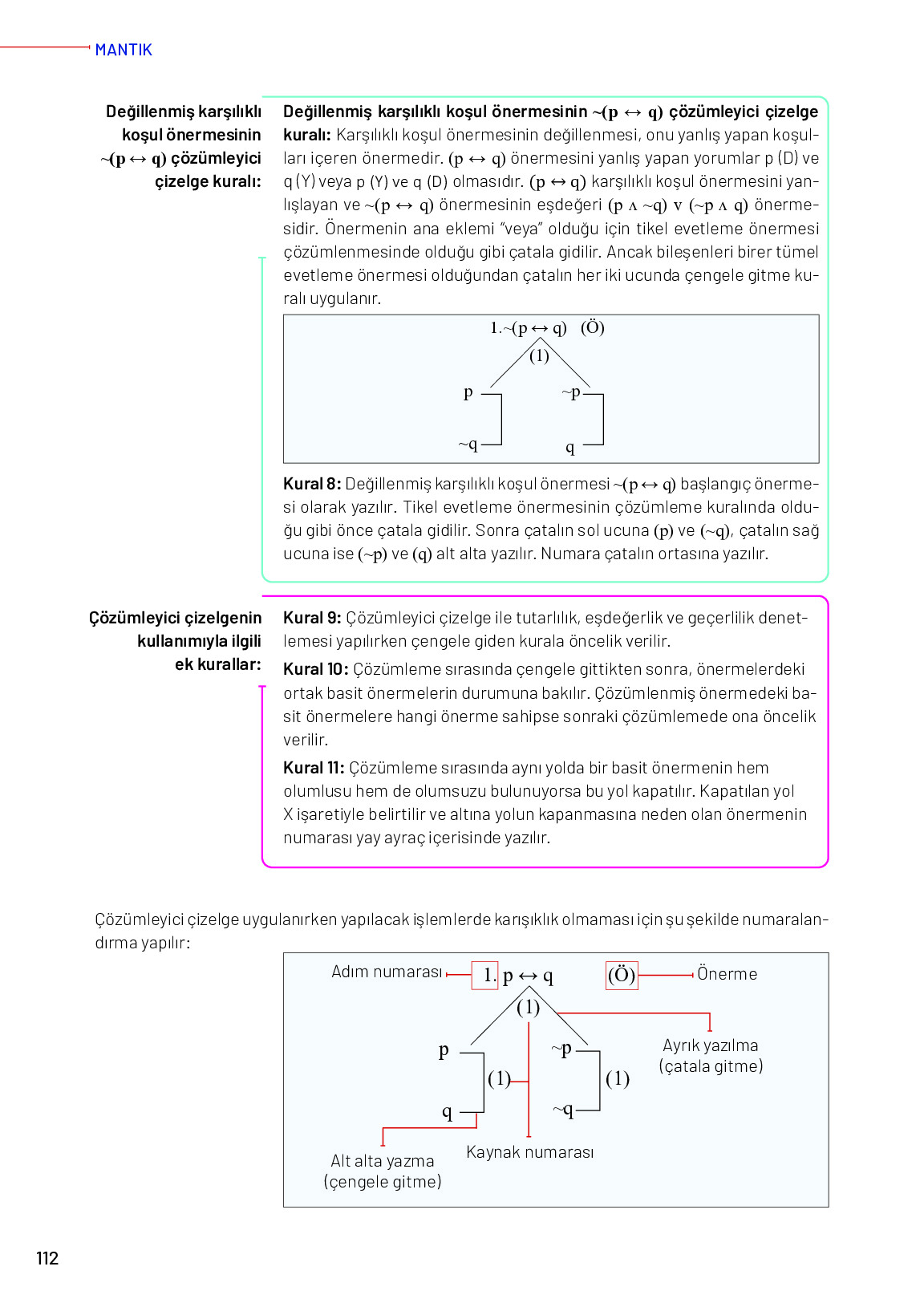 11-12. Sınıf Meb Yayınları Mantık Ders Kitabı Sayfa 112 Cevapları