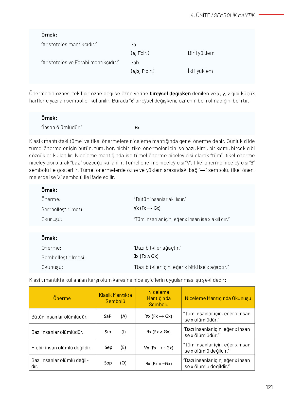 11-12. Sınıf Meb Yayınları Mantık Ders Kitabı Sayfa 121 Cevapları