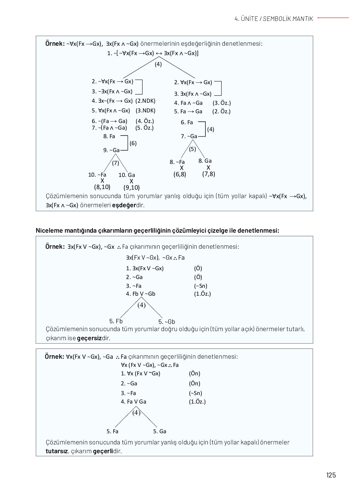 11-12. Sınıf Meb Yayınları Mantık Ders Kitabı Sayfa 125 Cevapları