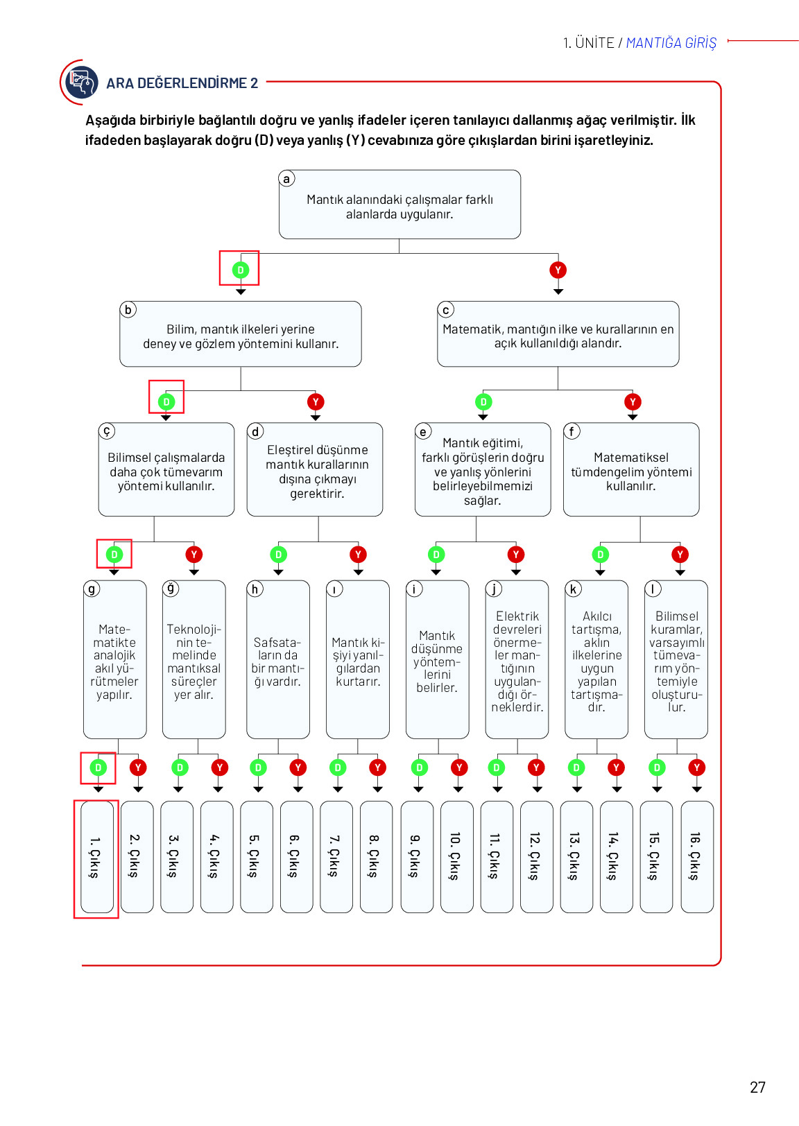 11-12. Sınıf Meb Yayınları Mantık Ders Kitabı Sayfa 27 Cevapları