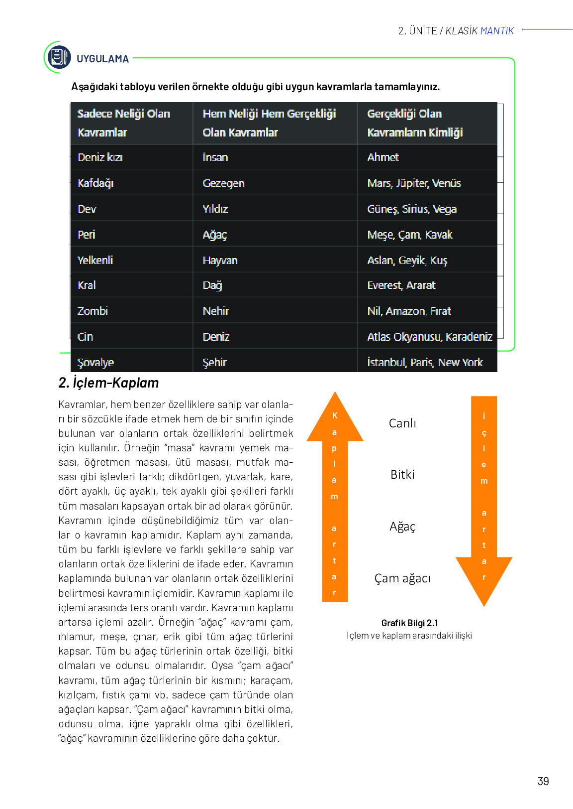 11-12. Sınıf Meb Yayınları Mantık Ders Kitabı Sayfa 39 Cevapları