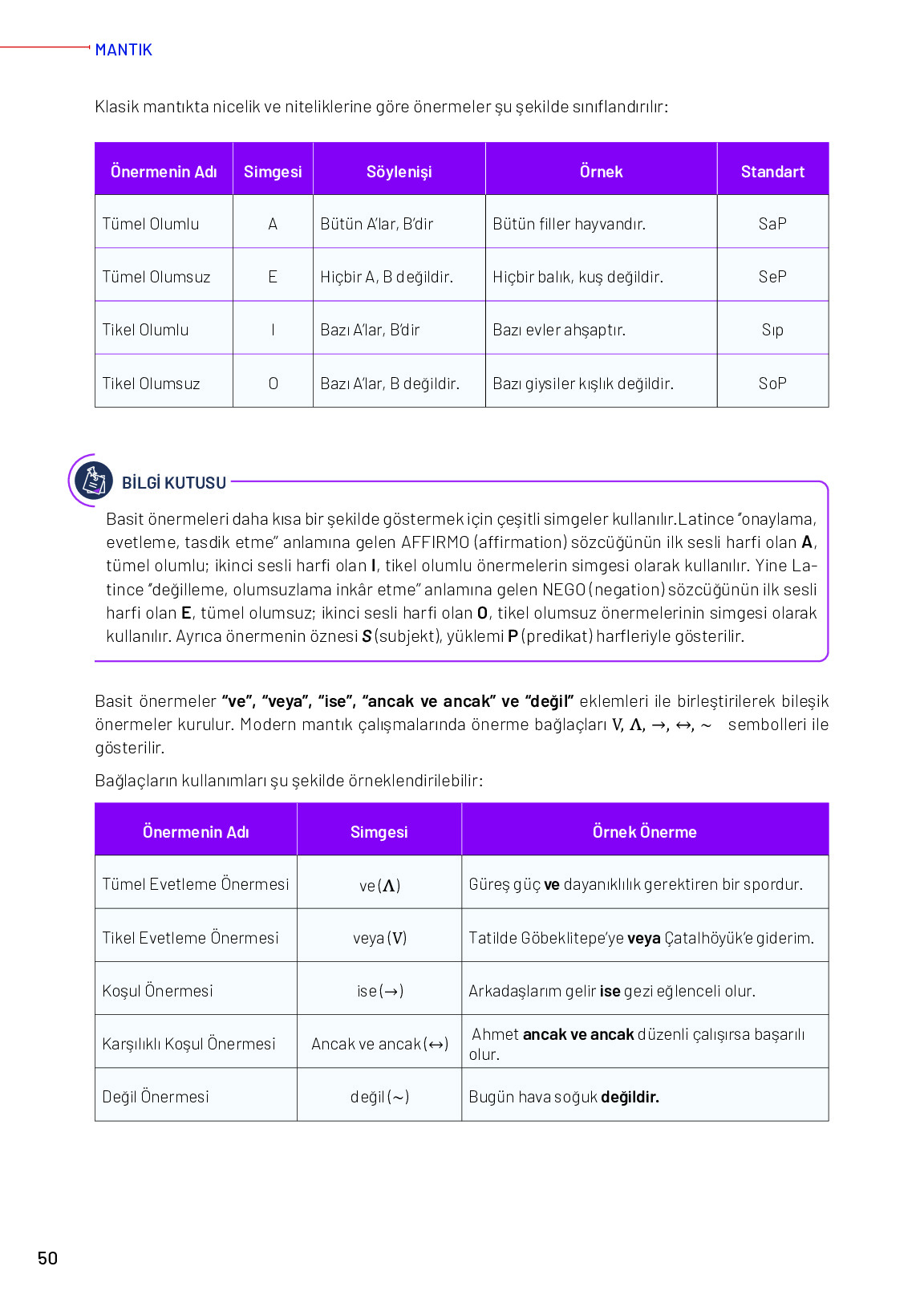 11-12. Sınıf Meb Yayınları Mantık Ders Kitabı Sayfa 50 Cevapları