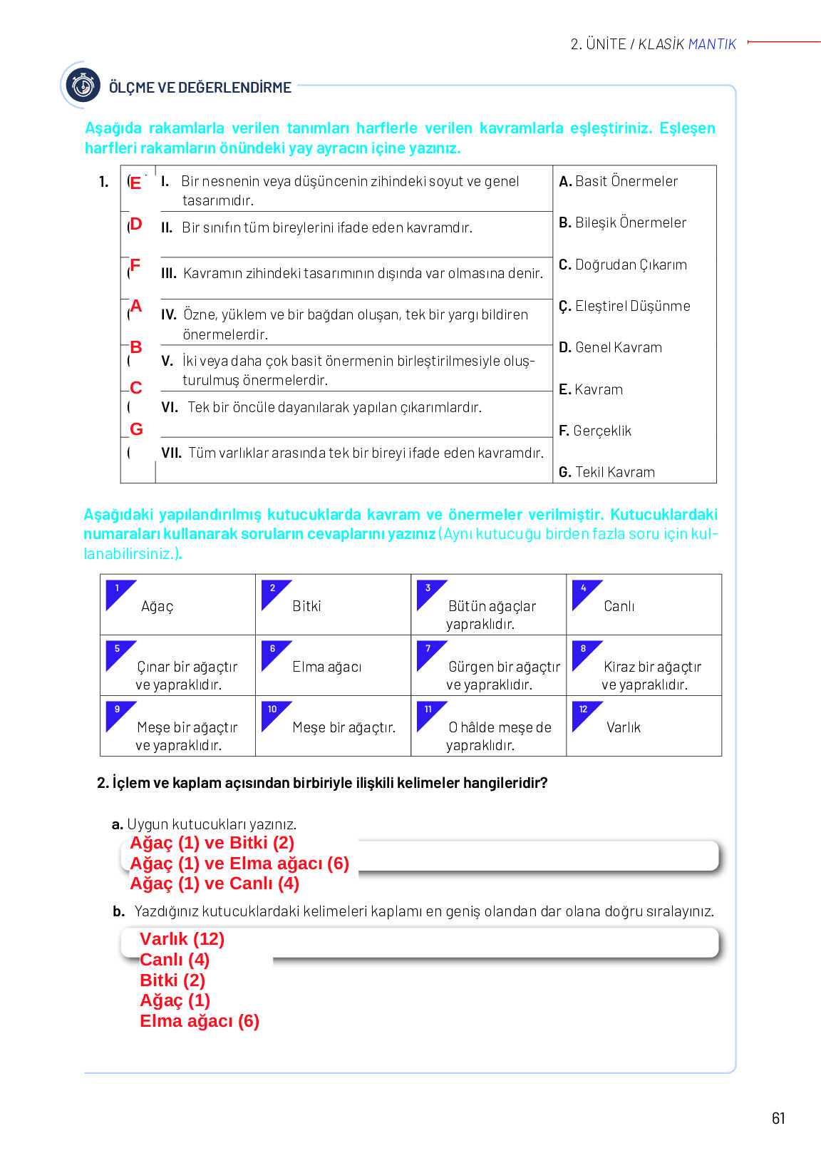 11-12. Sınıf Meb Yayınları Mantık Ders Kitabı Sayfa 61 Cevapları
