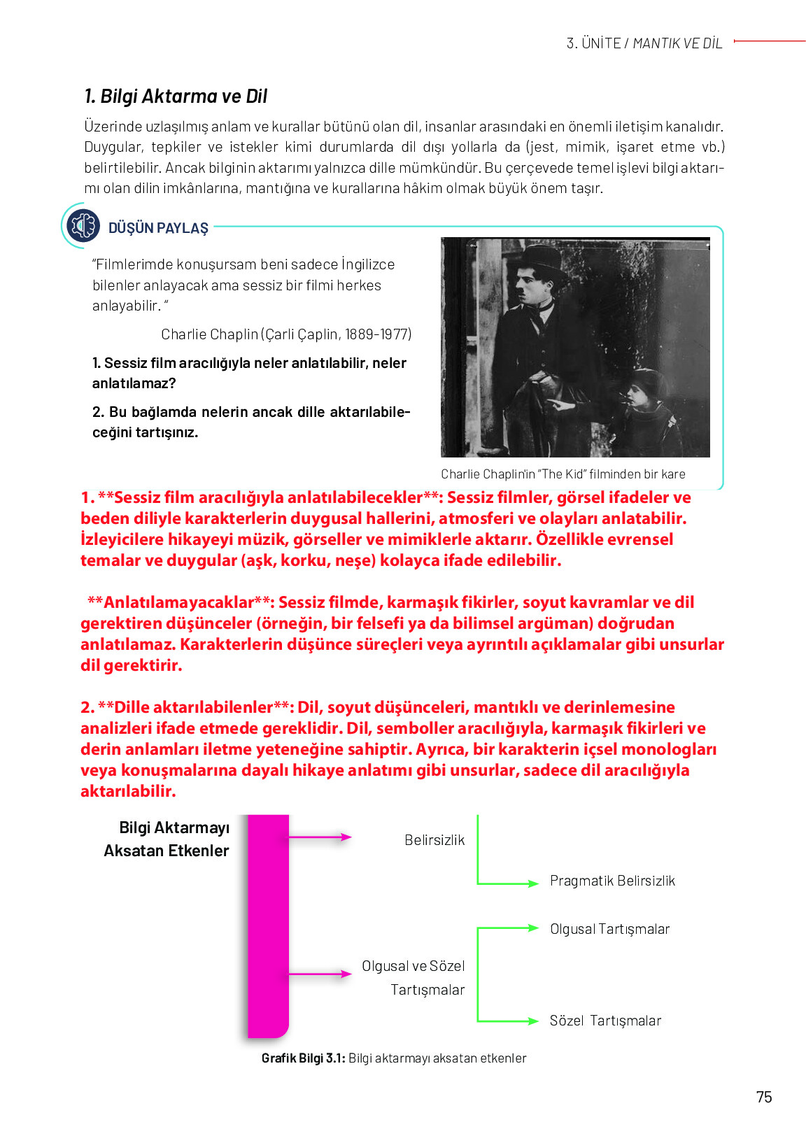 11-12. Sınıf Meb Yayınları Mantık Ders Kitabı Sayfa 75 Cevapları